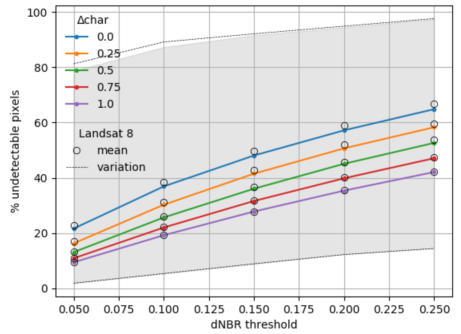 Remotesensing 14 02075 g0a14 Remotesensing 14 02075 g0a14