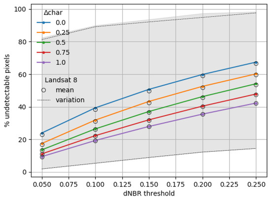 Remotesensing 14 02075 g0a4