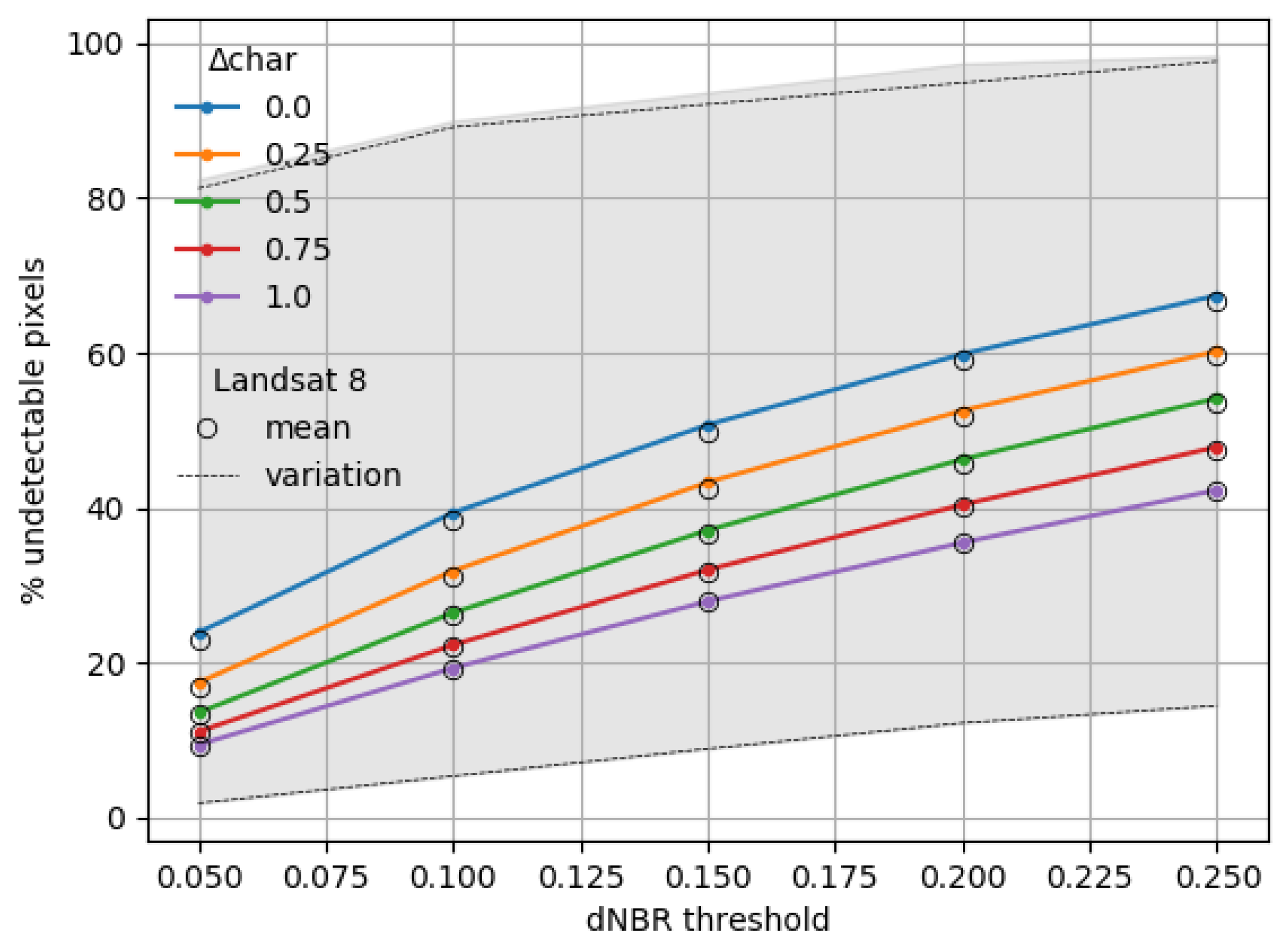 Remotesensing 14 02075 g0a4 Remotesensing 14 02075 g0a4