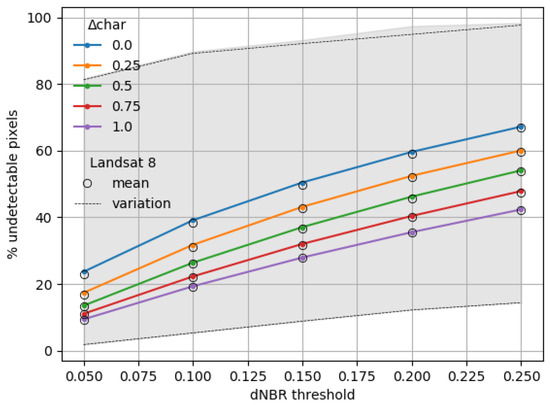 Remotesensing 14 02075 g0a9
