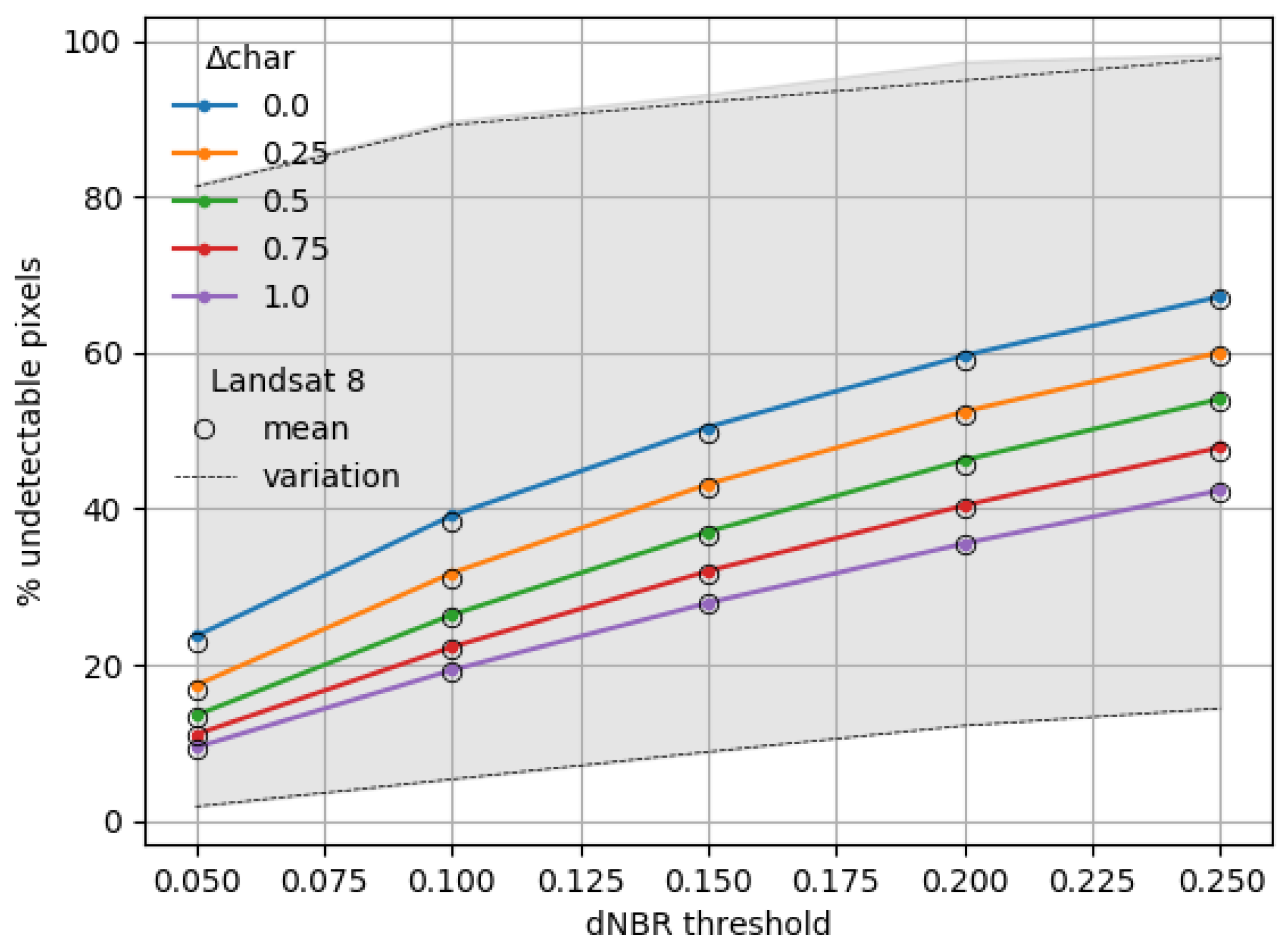 Remotesensing 14 02075 g0a9 Remotesensing 14 02075 g0a9