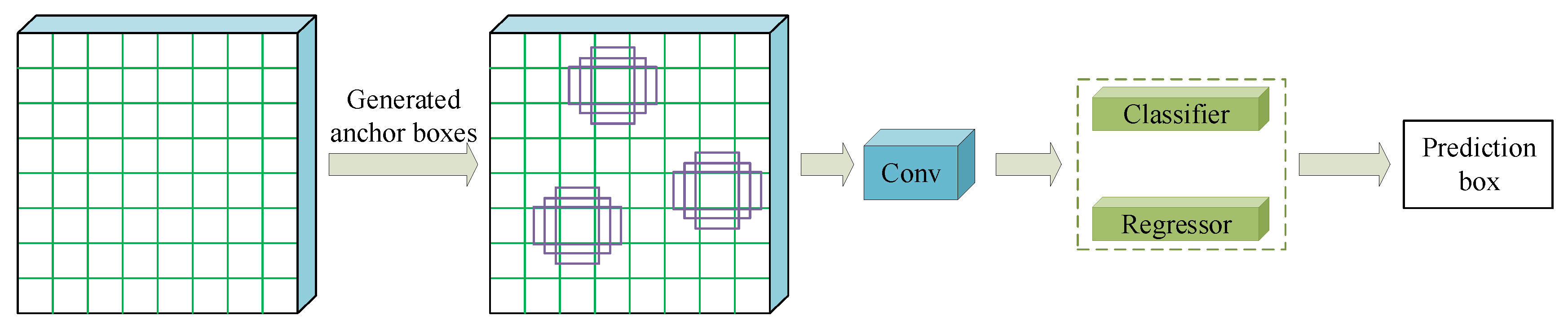Remotesensing 14 02076 g007 Remotesensing 14 02076 g007