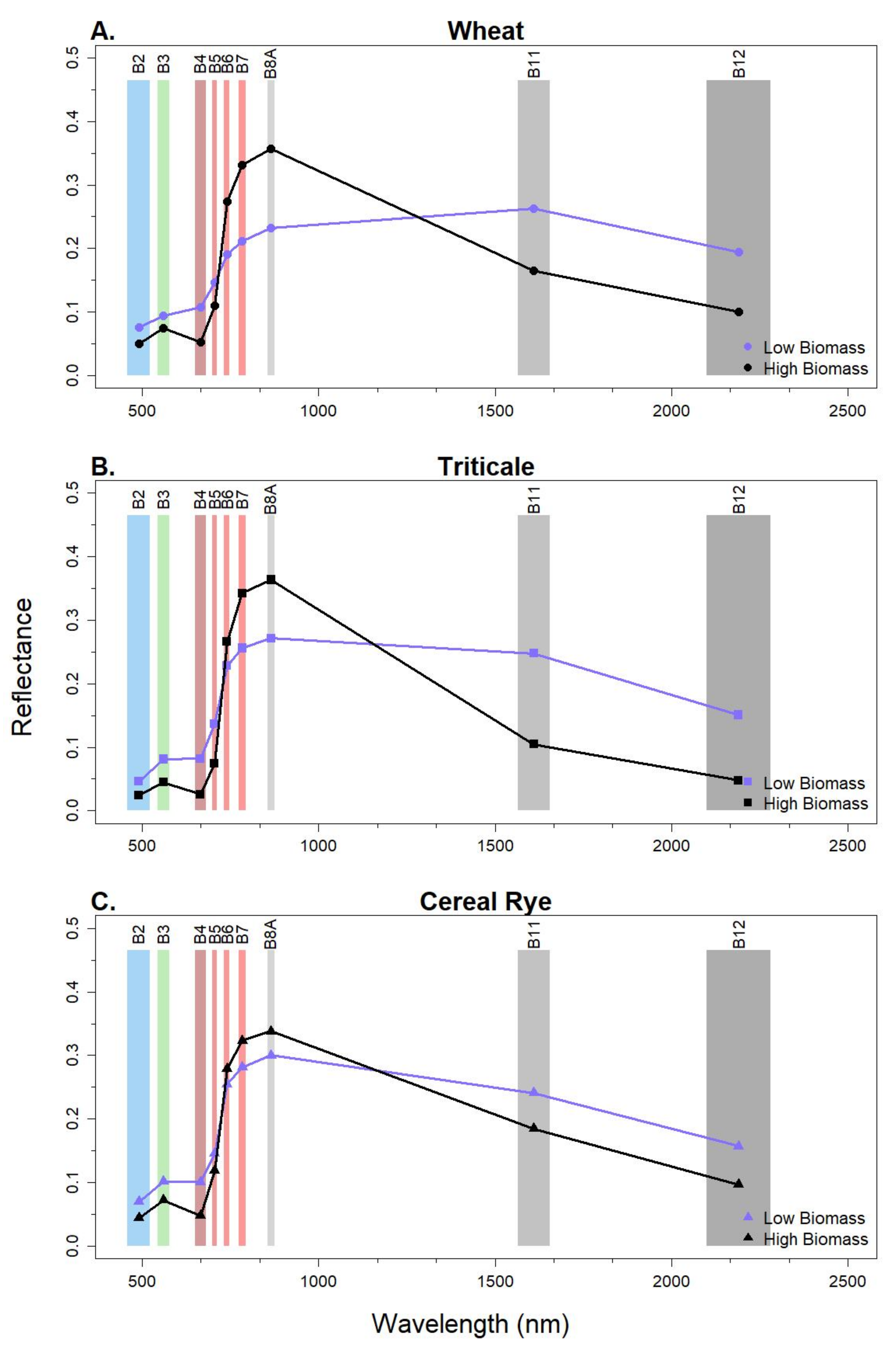 Remotesensing 14 02077 g004