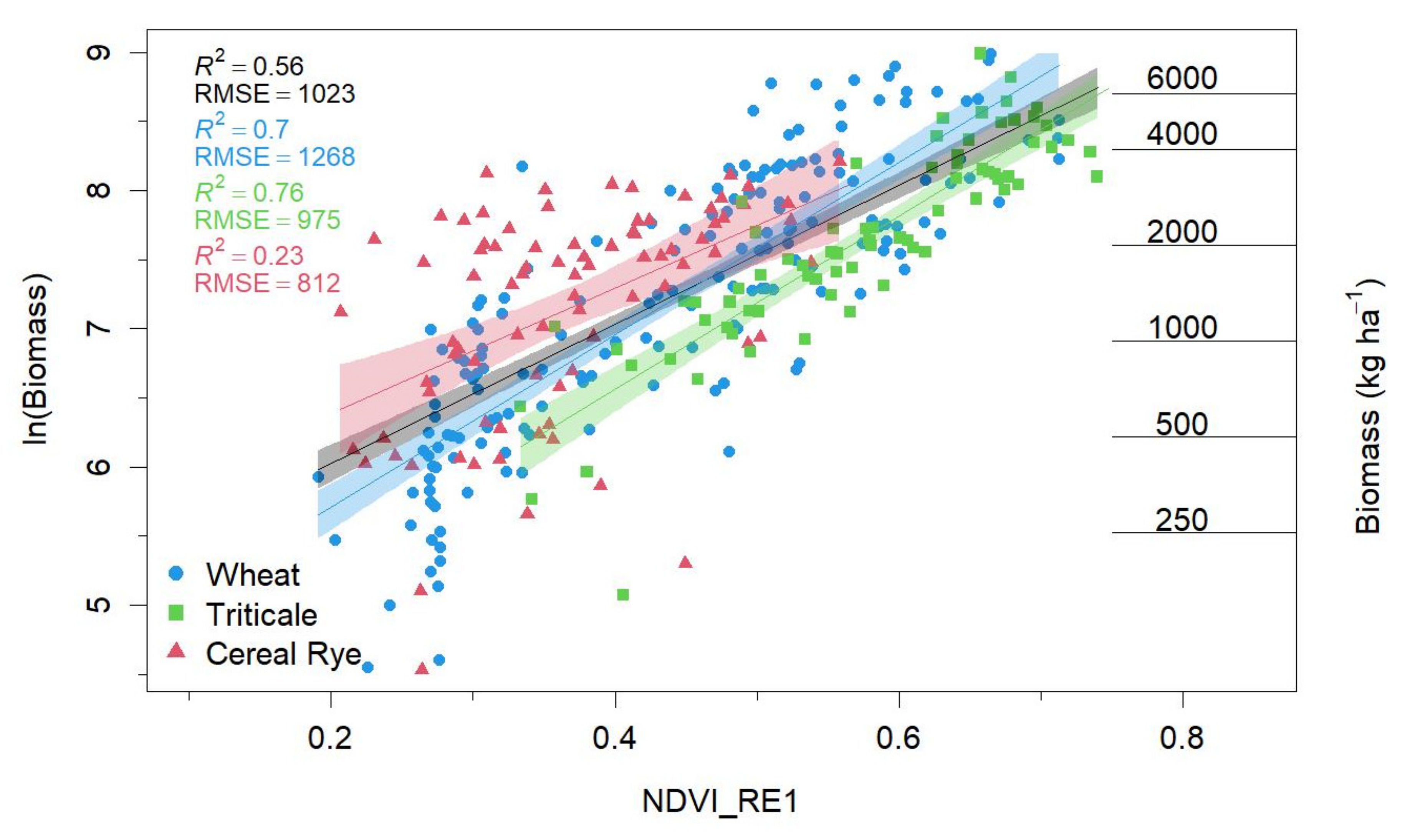 Remotesensing 14 02077 g005