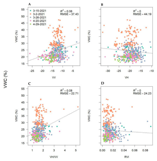 Remotesensing 14 02077 g0a1 550