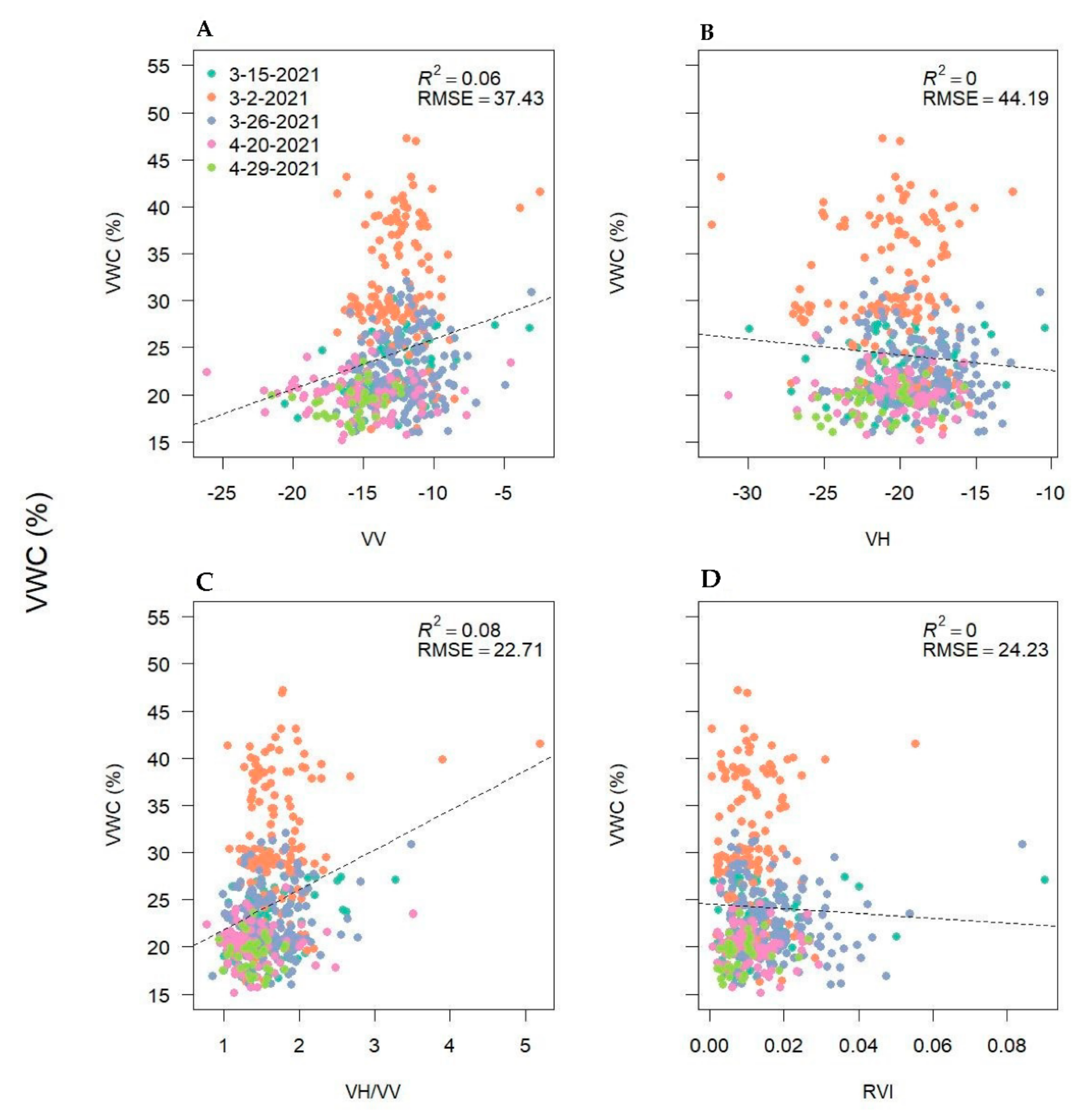 Remotesensing 14 02077 g0a1
