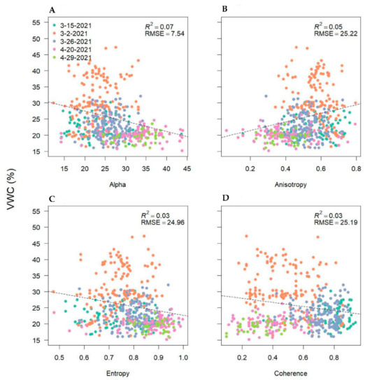 Remotesensing 14 02077 g0a2 550