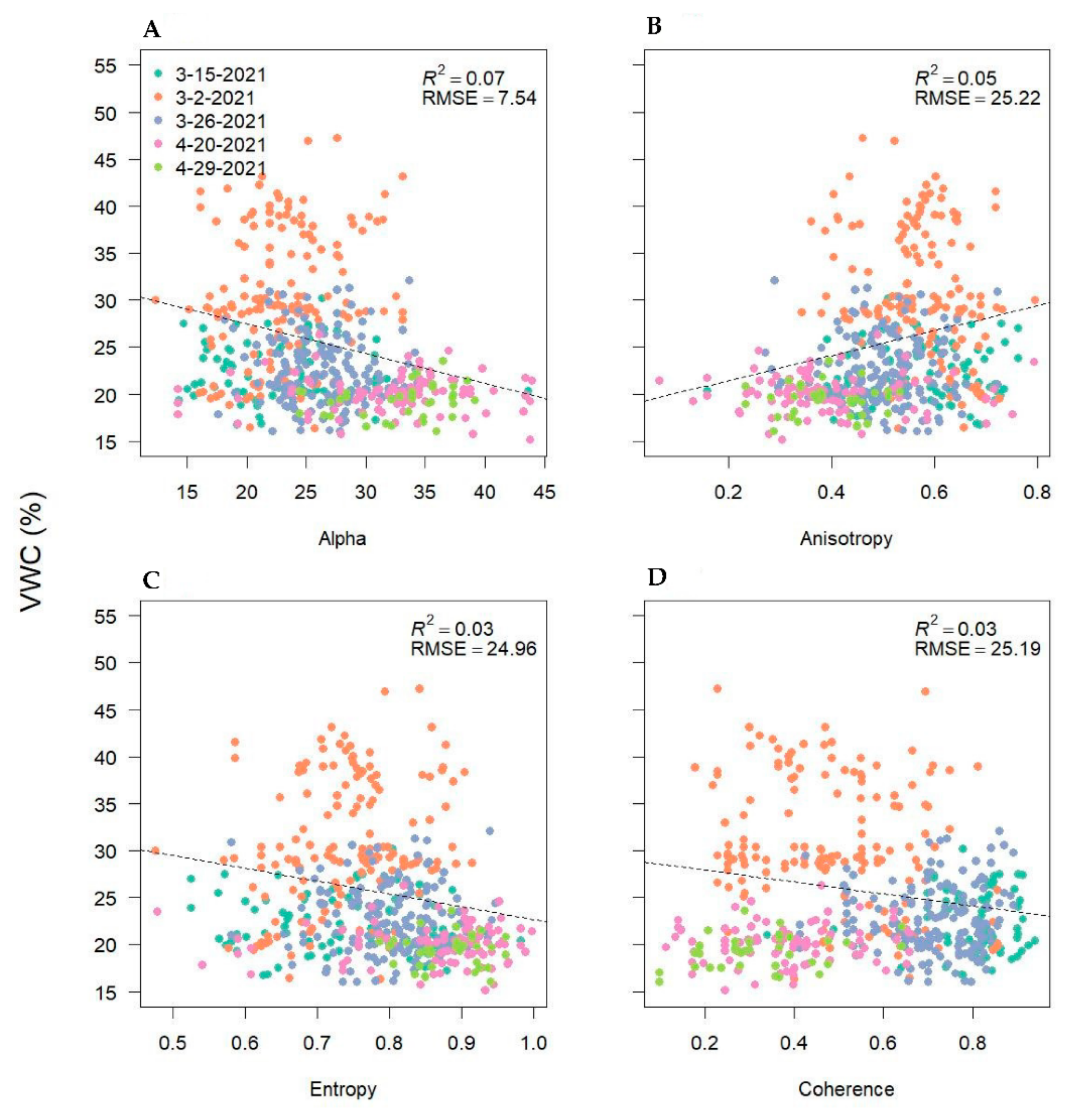 Remotesensing 14 02077 g0a2