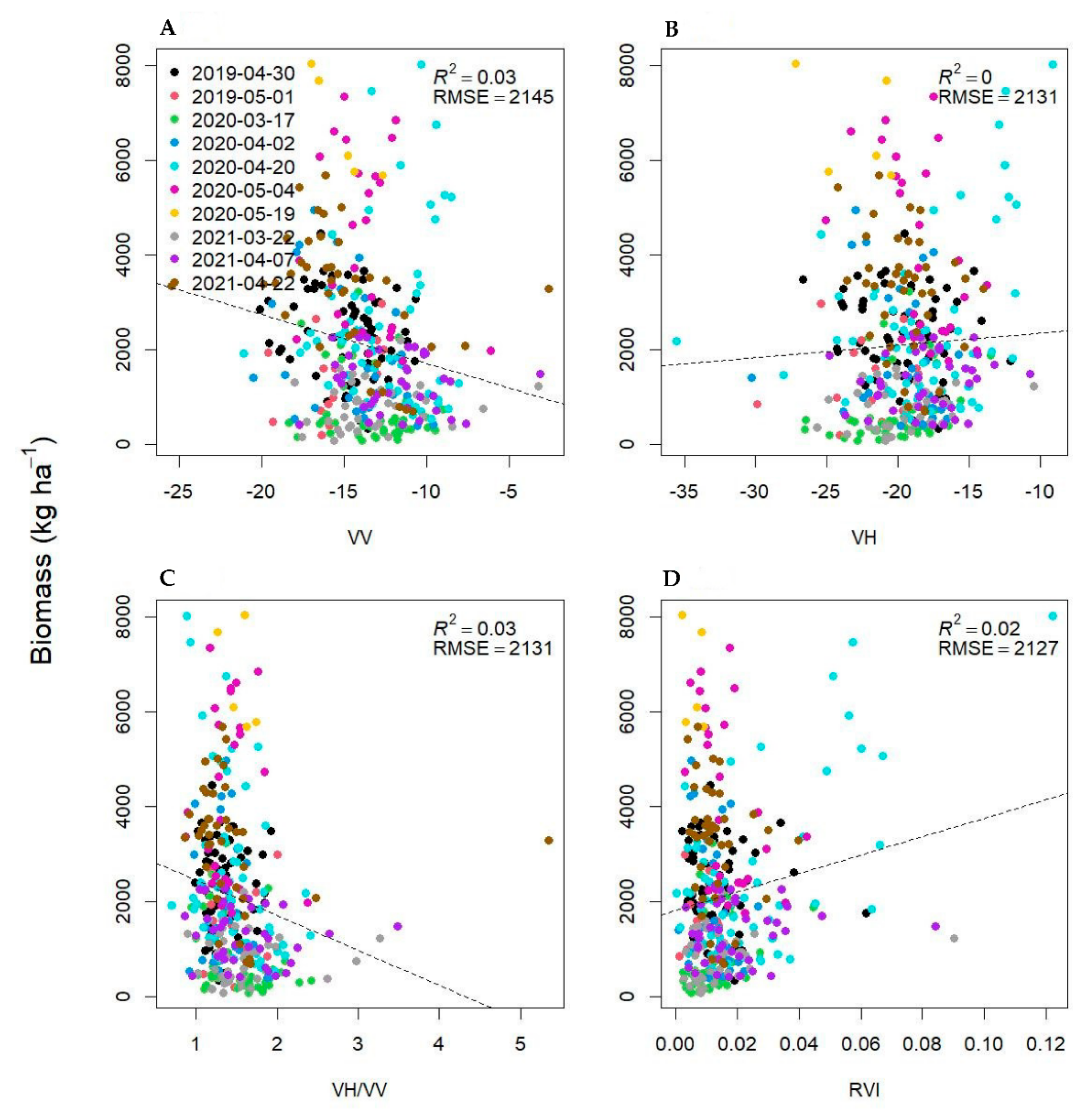 Remotesensing 14 02077 g0a3