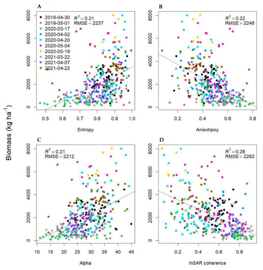 Remotesensing 14 02077 g0a4 550