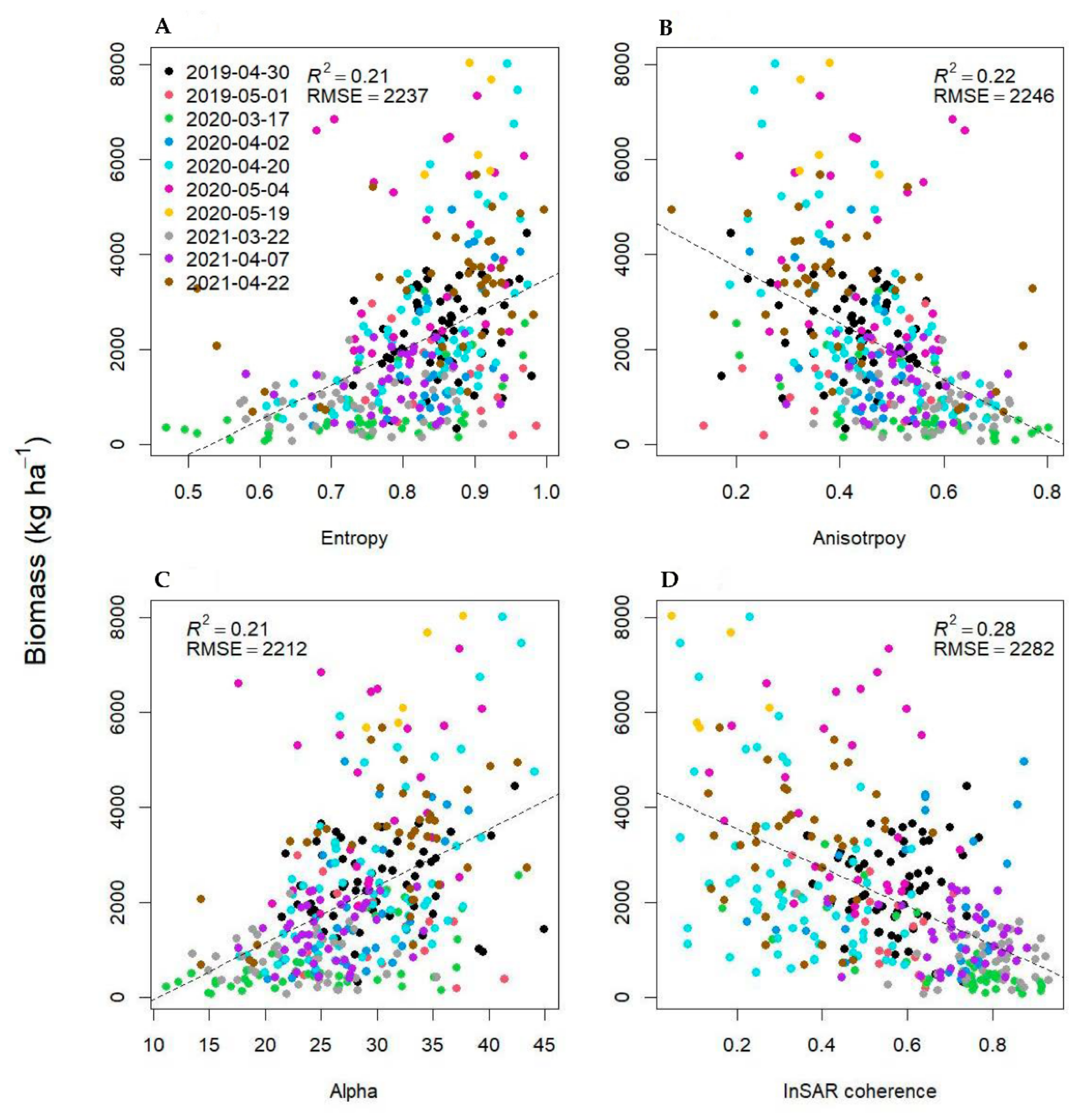 Remotesensing 14 02077 g0a4