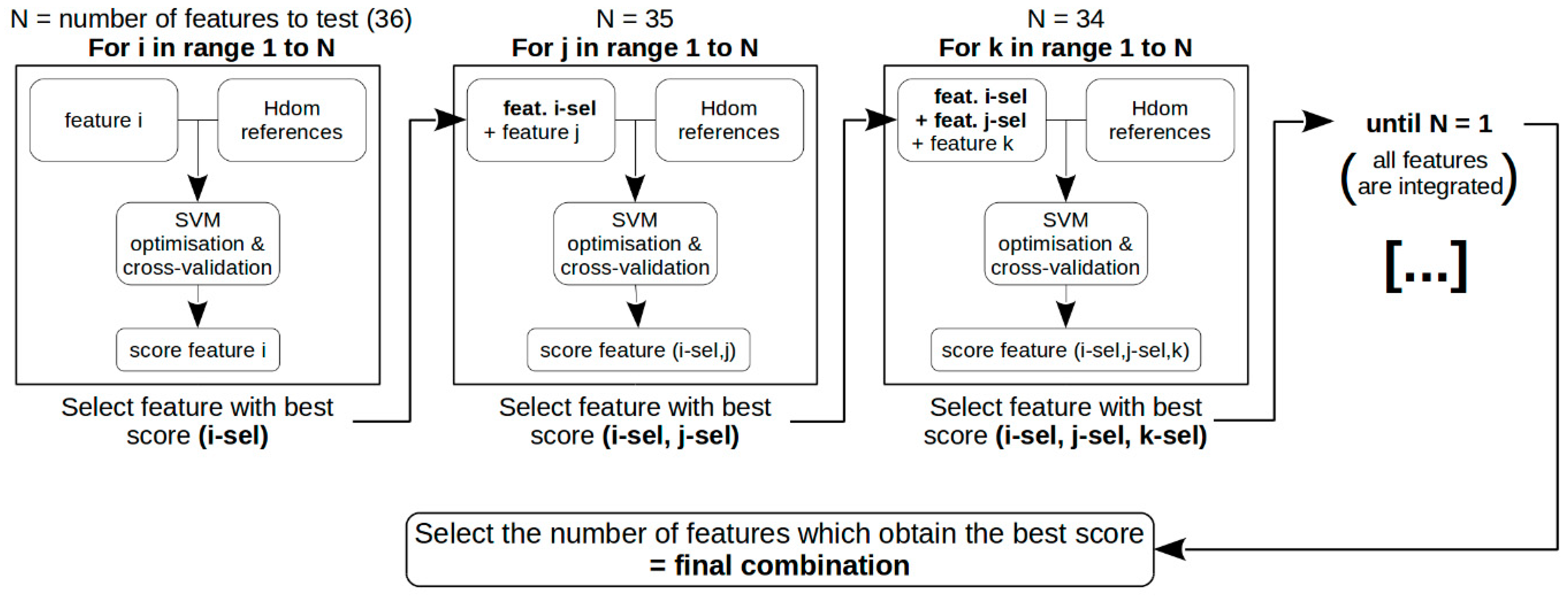 Remotesensing 14 02079 g002