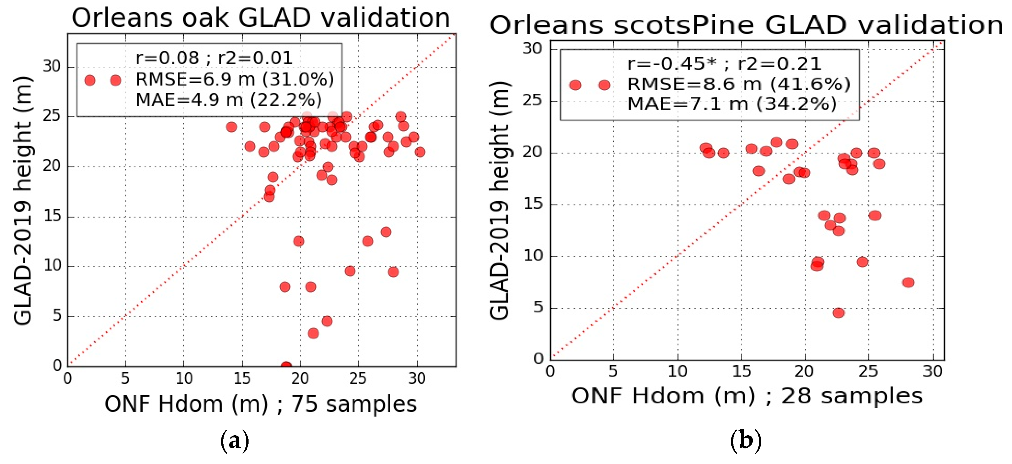 Remotesensing 14 02079 g003a