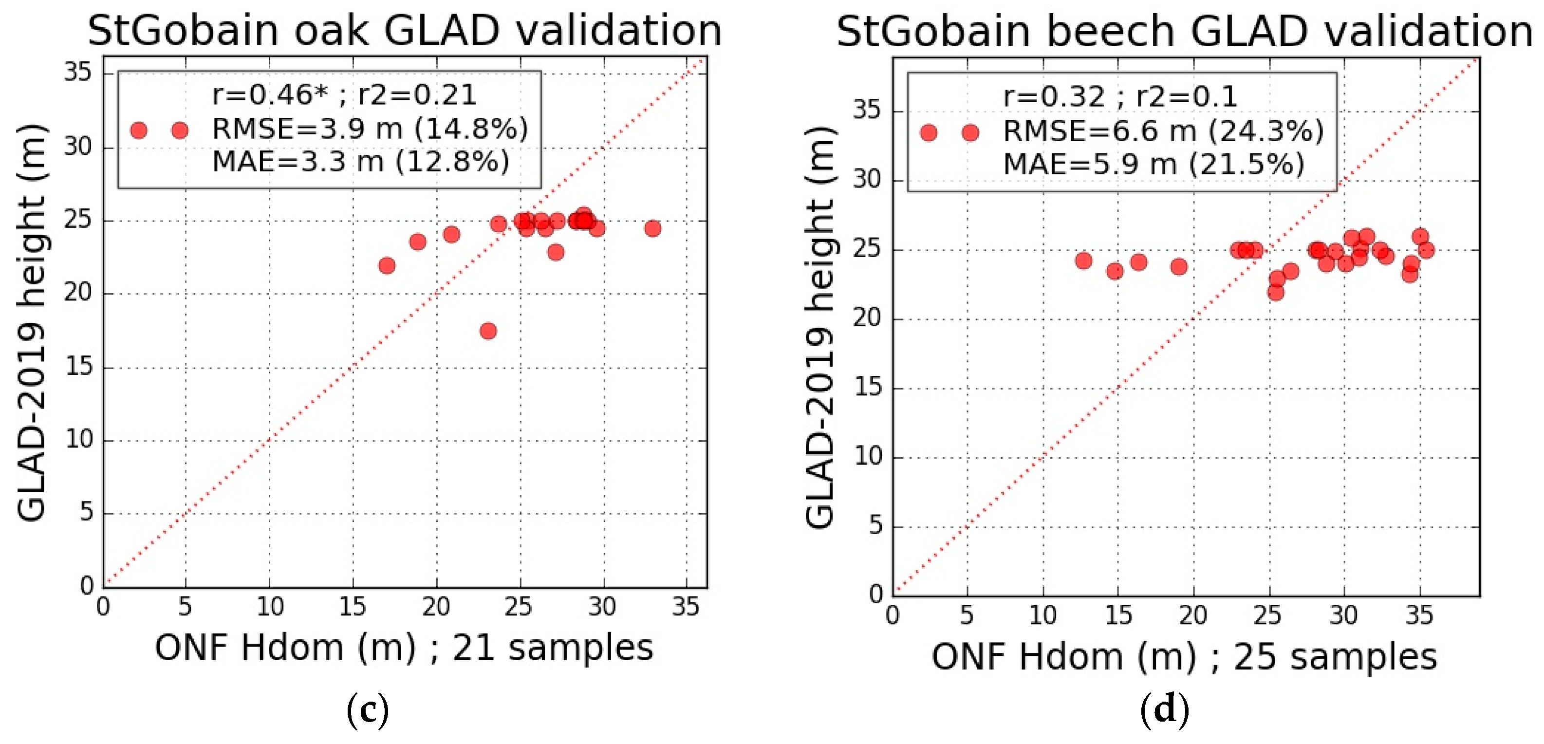 Remotesensing 14 02079 g003b