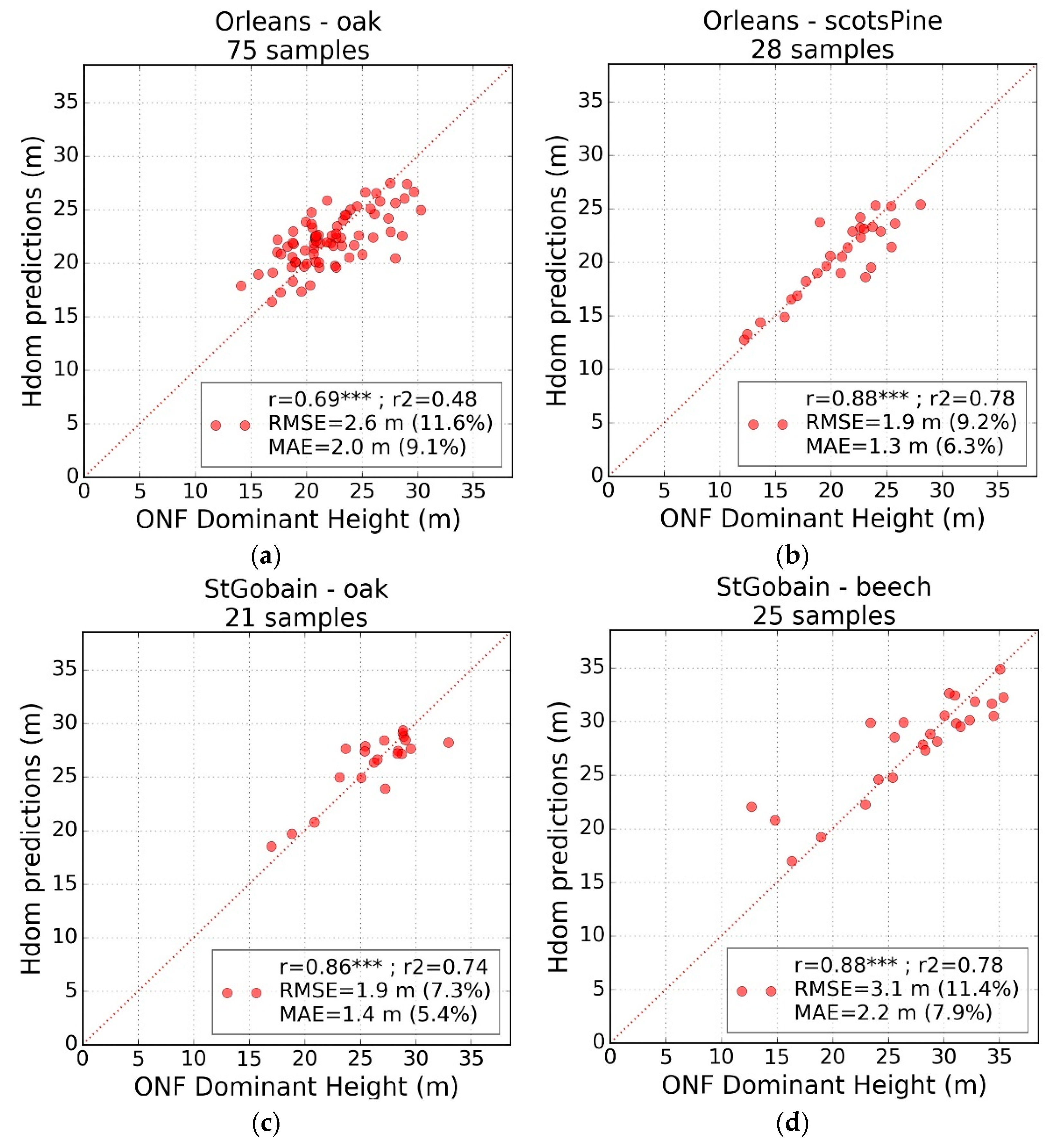 Remotesensing 14 02079 g005