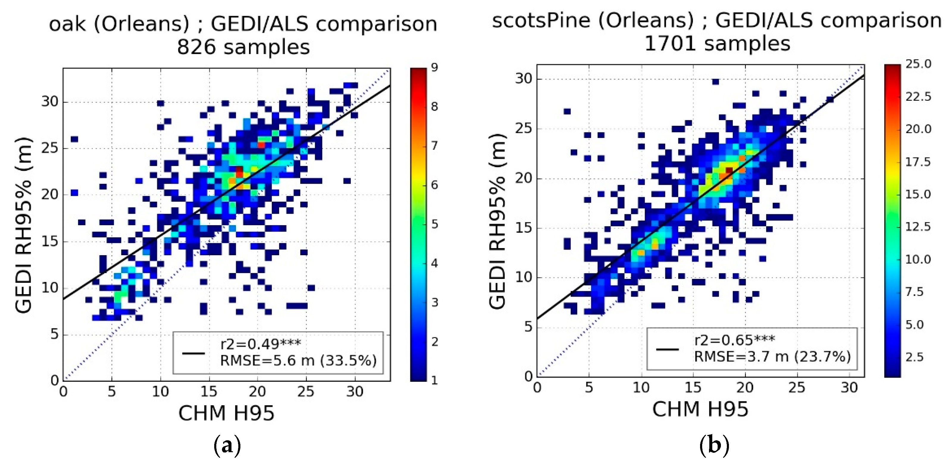 Remotesensing 14 02079 g006a