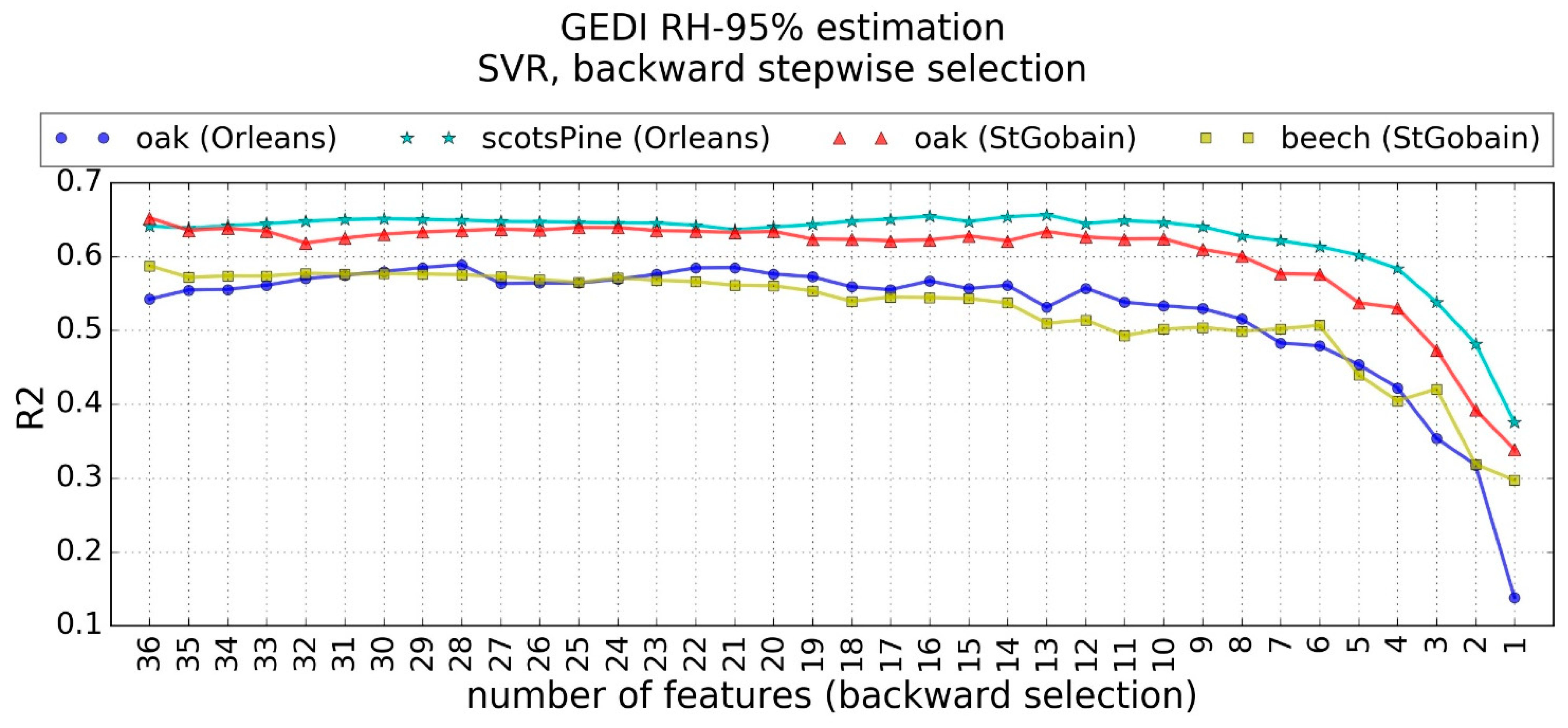 Remotesensing 14 02079 g007