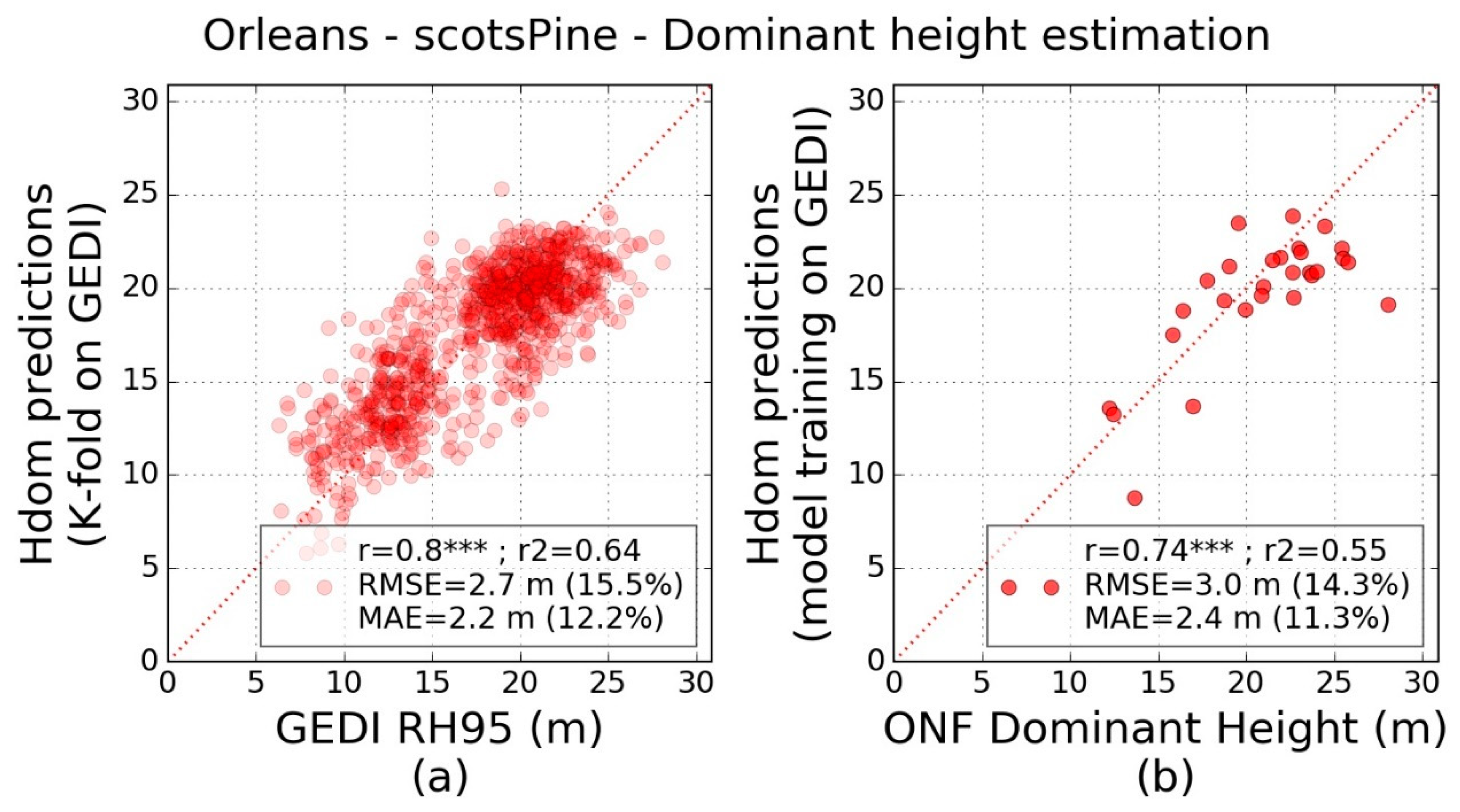 Remotesensing 14 02079 g009