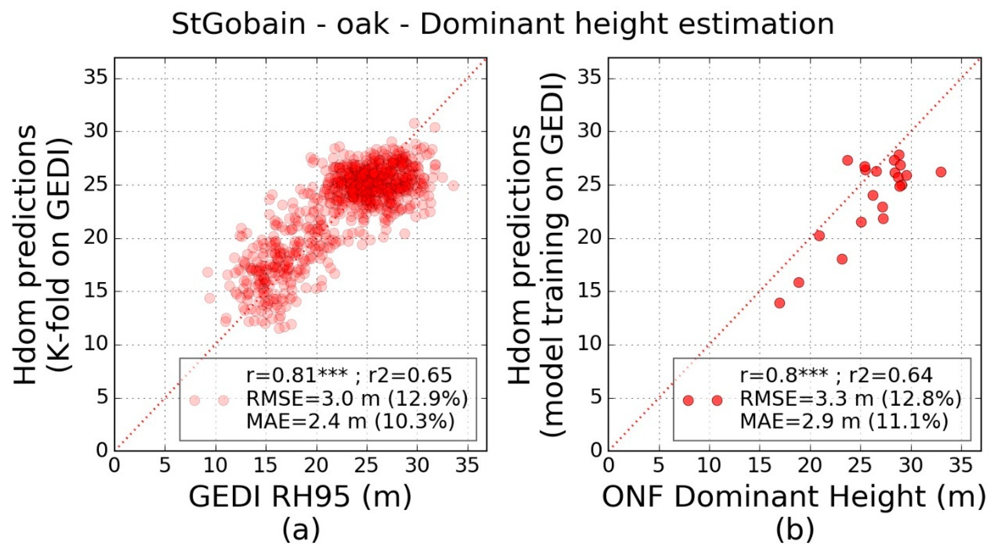 Remotesensing 14 02079 g010