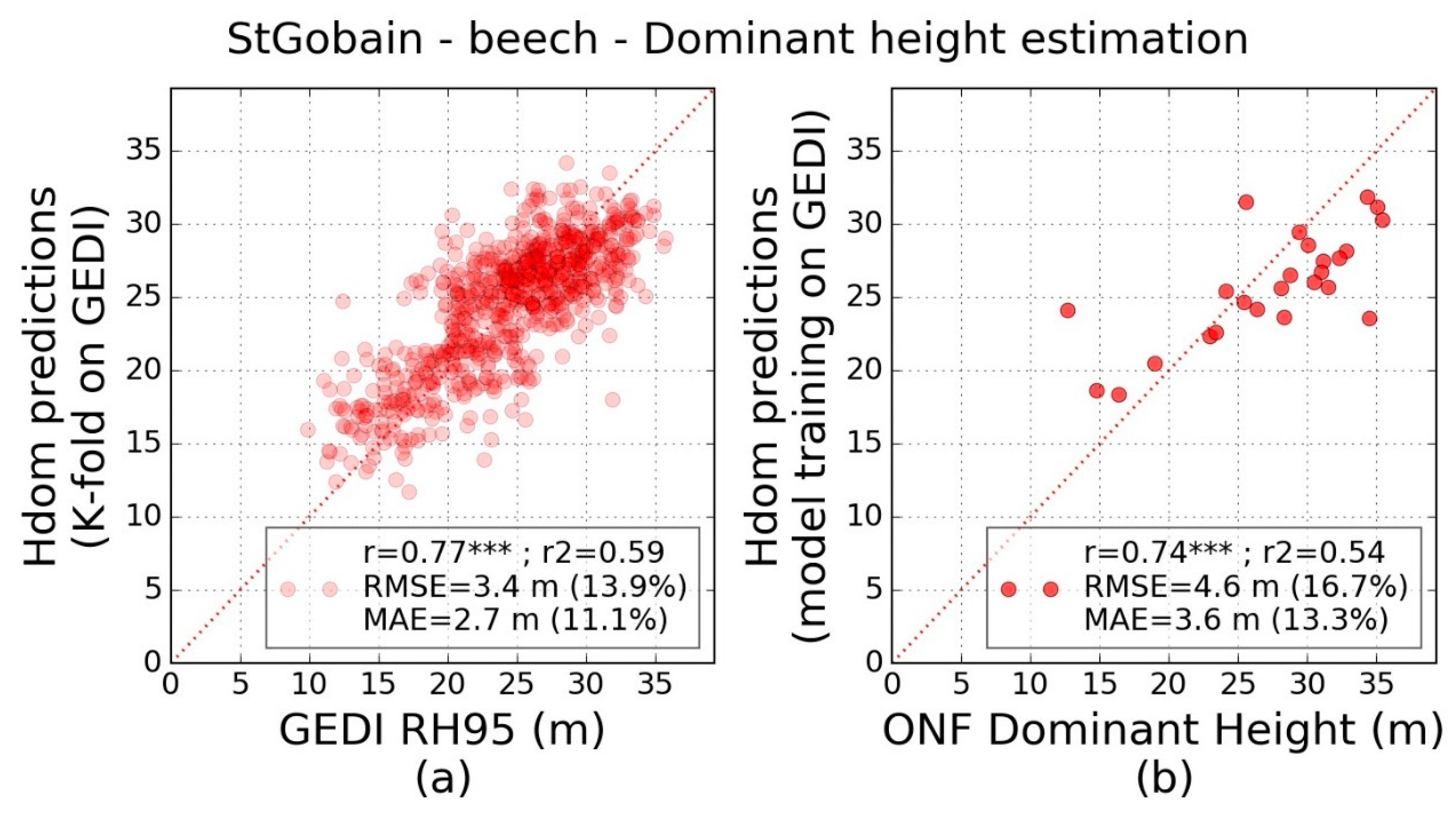 Remotesensing 14 02079 g011