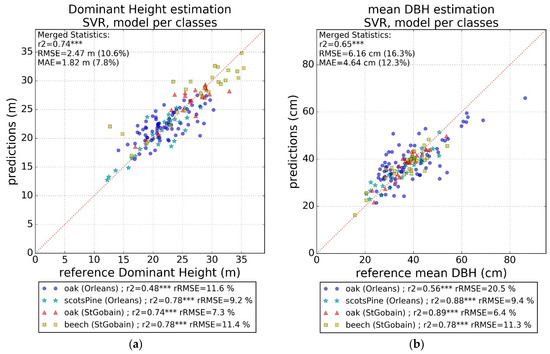 Remotesensing 14 02079 g0a2 550
