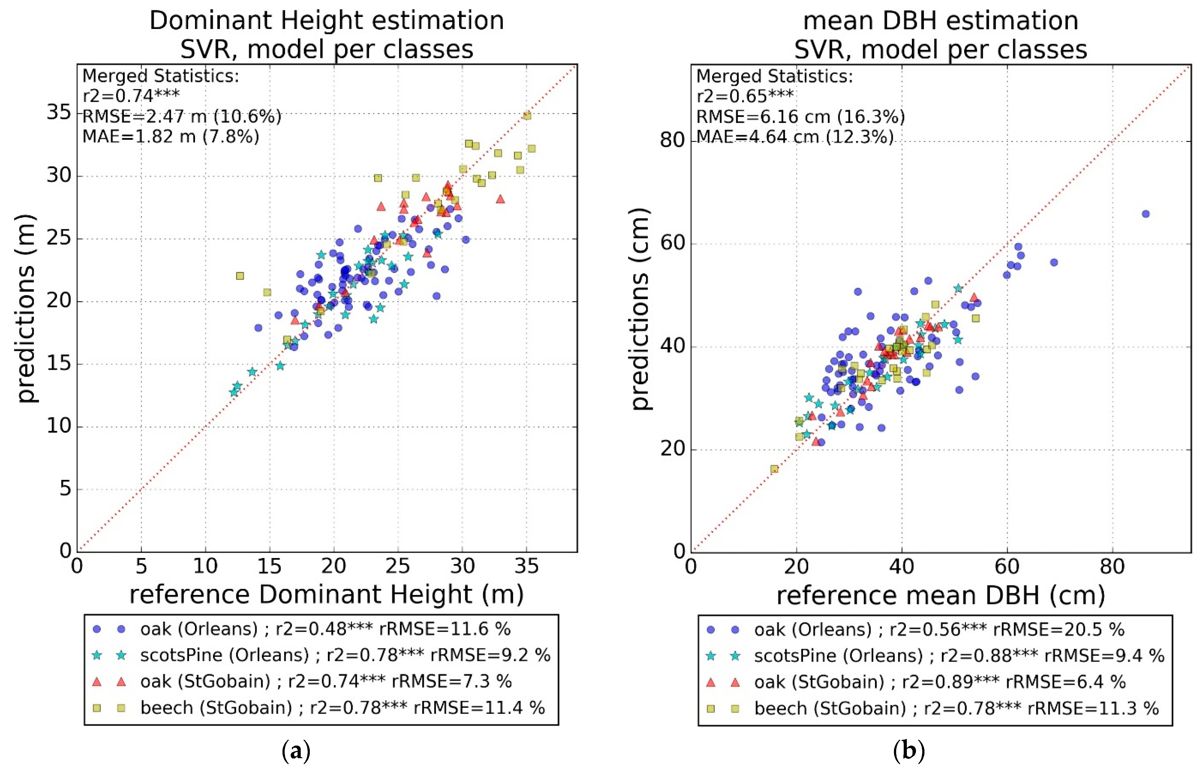 Remotesensing 14 02079 g0a2