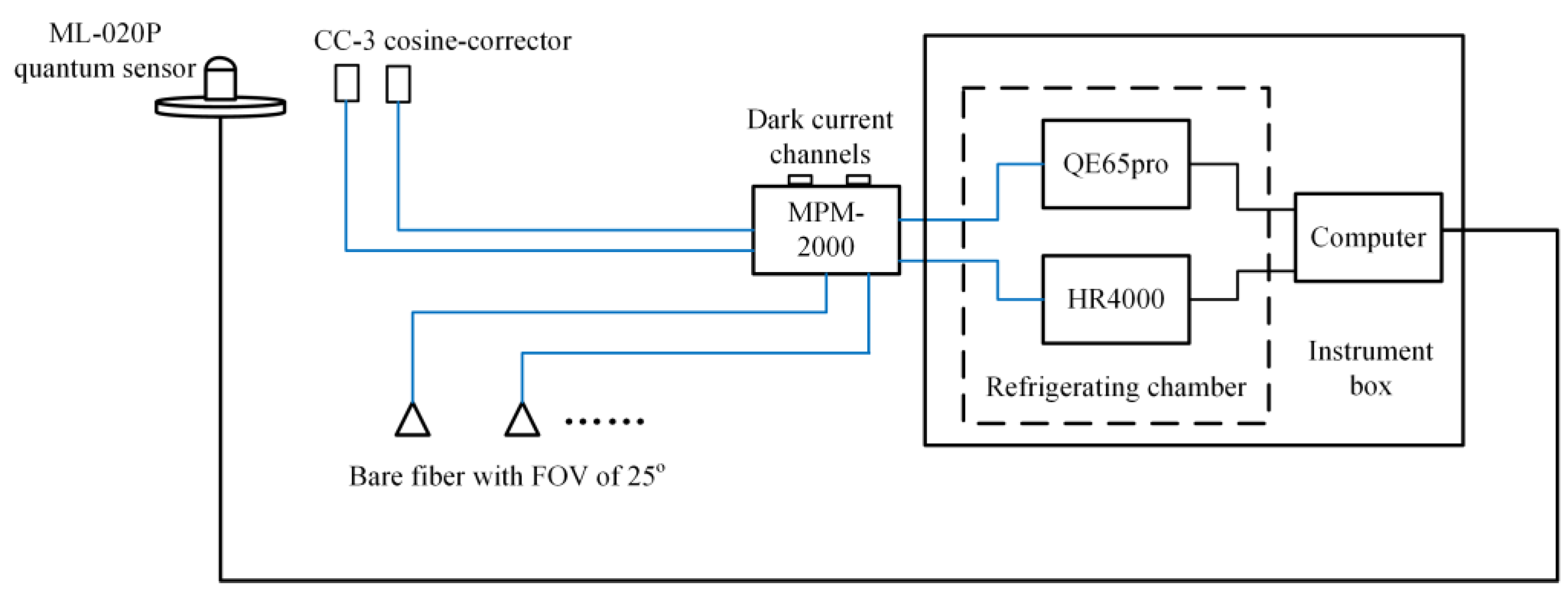 Remotesensing 14 02083 g001