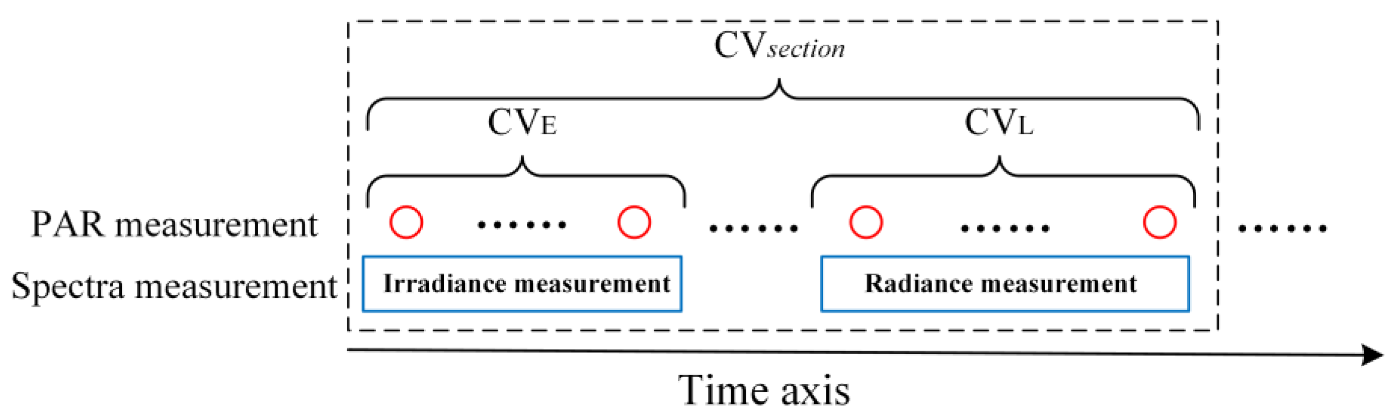 Remotesensing 14 02083 g003