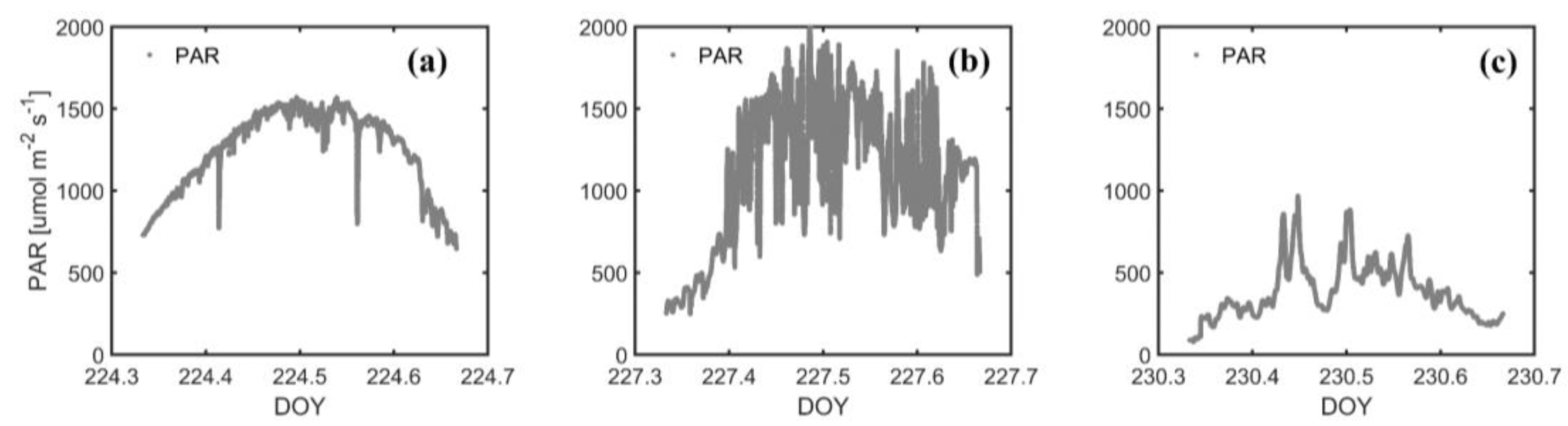 Remotesensing 14 02083 g004