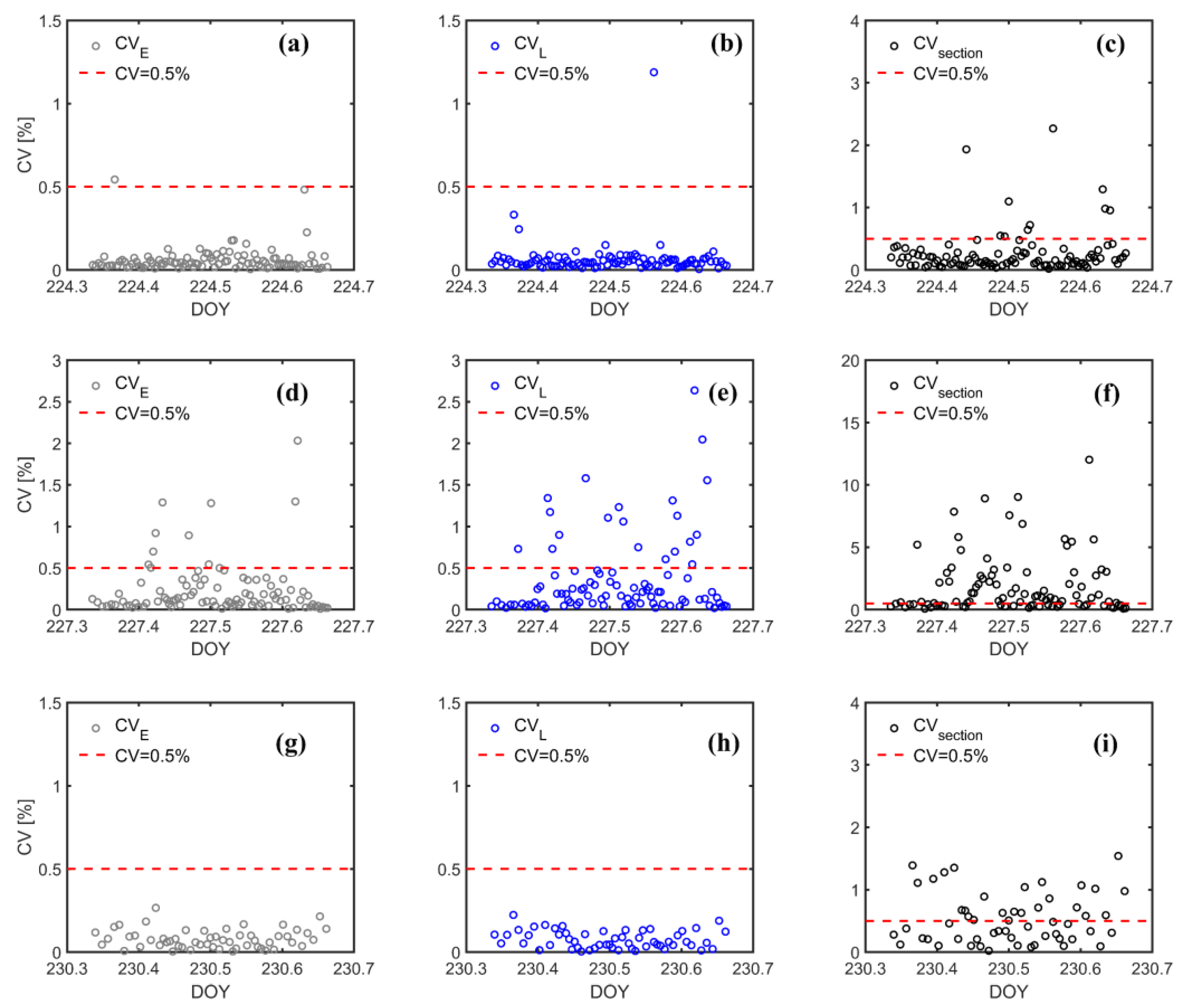 Remotesensing 14 02083 g005