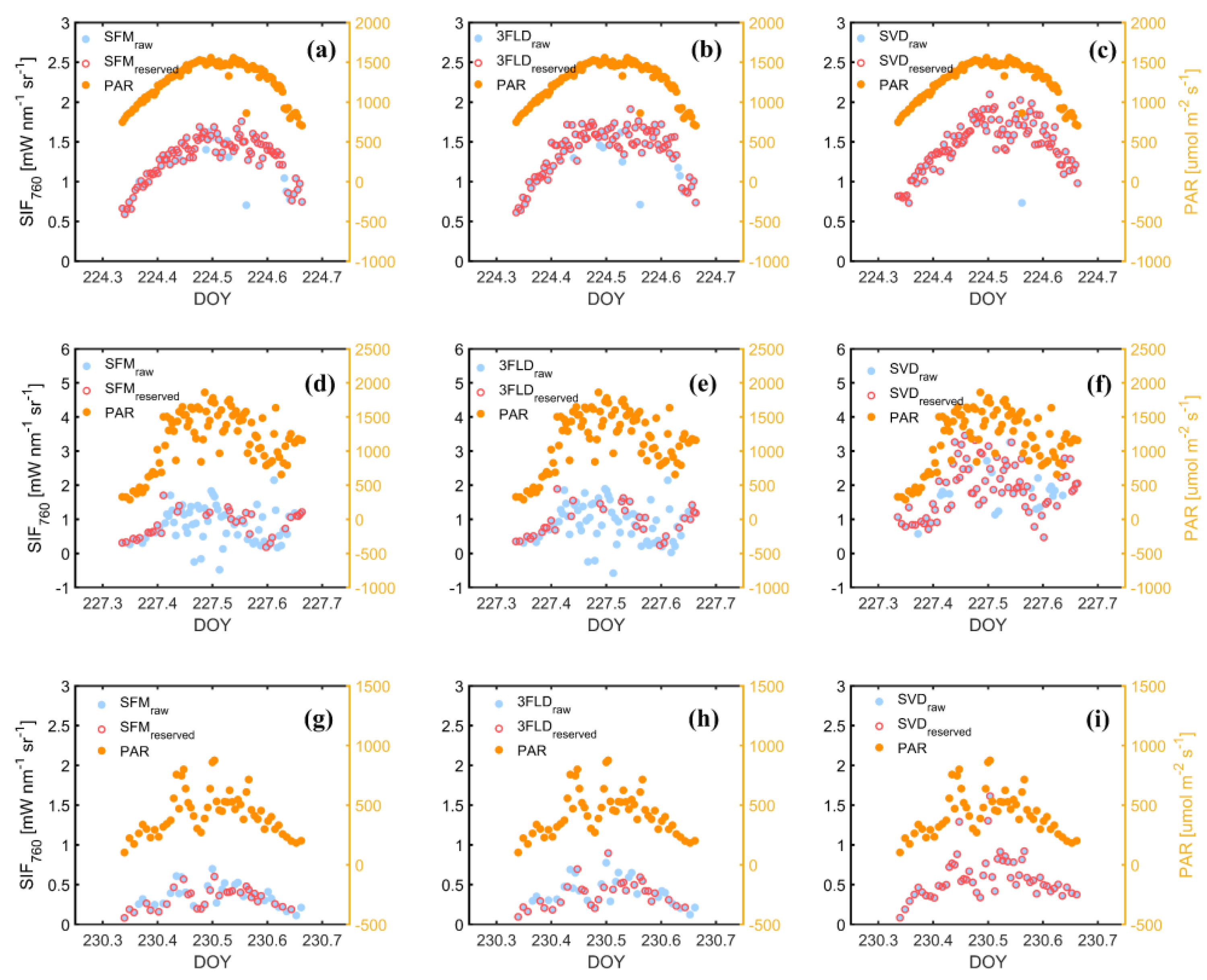 Remotesensing 14 02083 g006