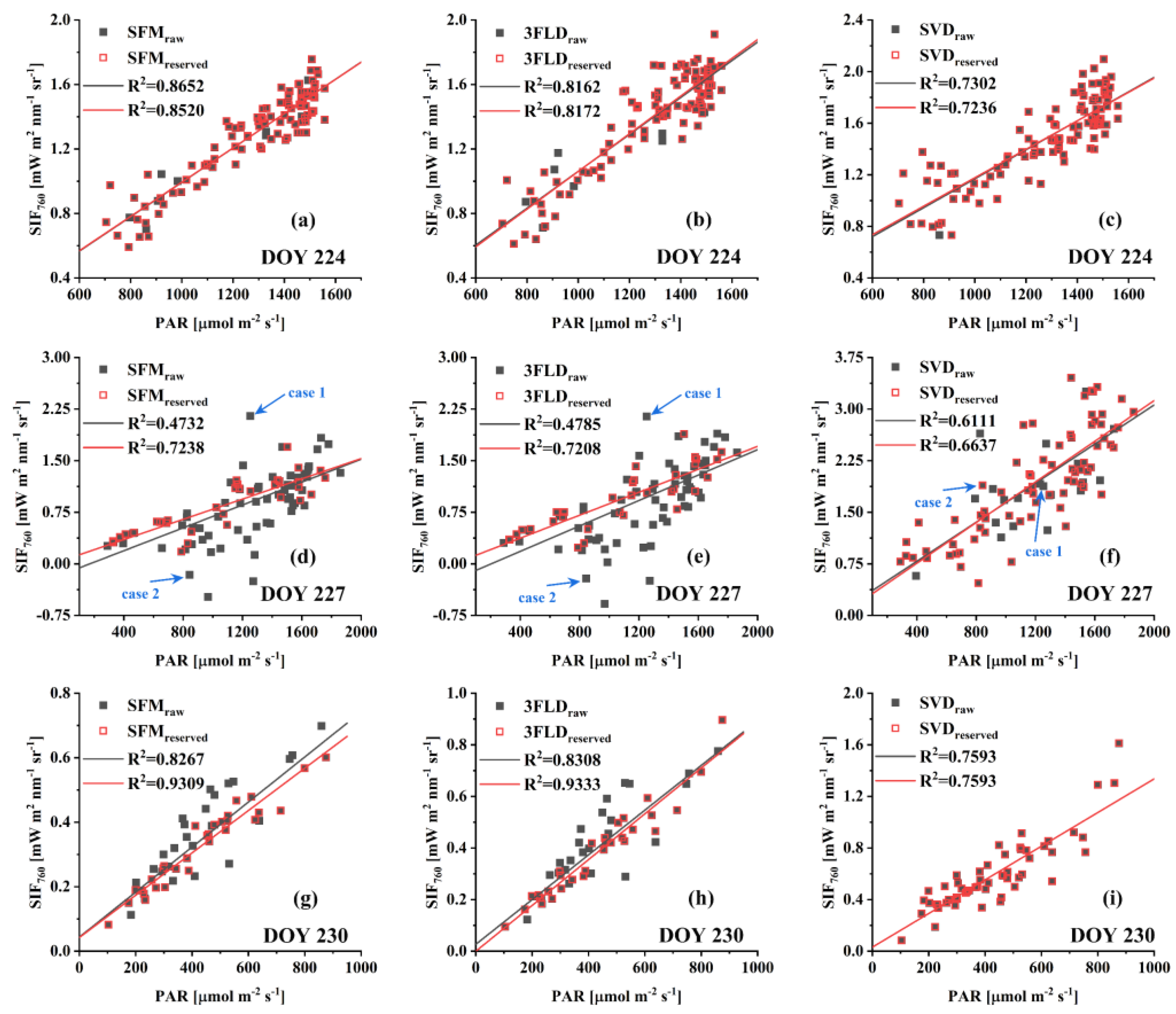 Remotesensing 14 02083 g007
