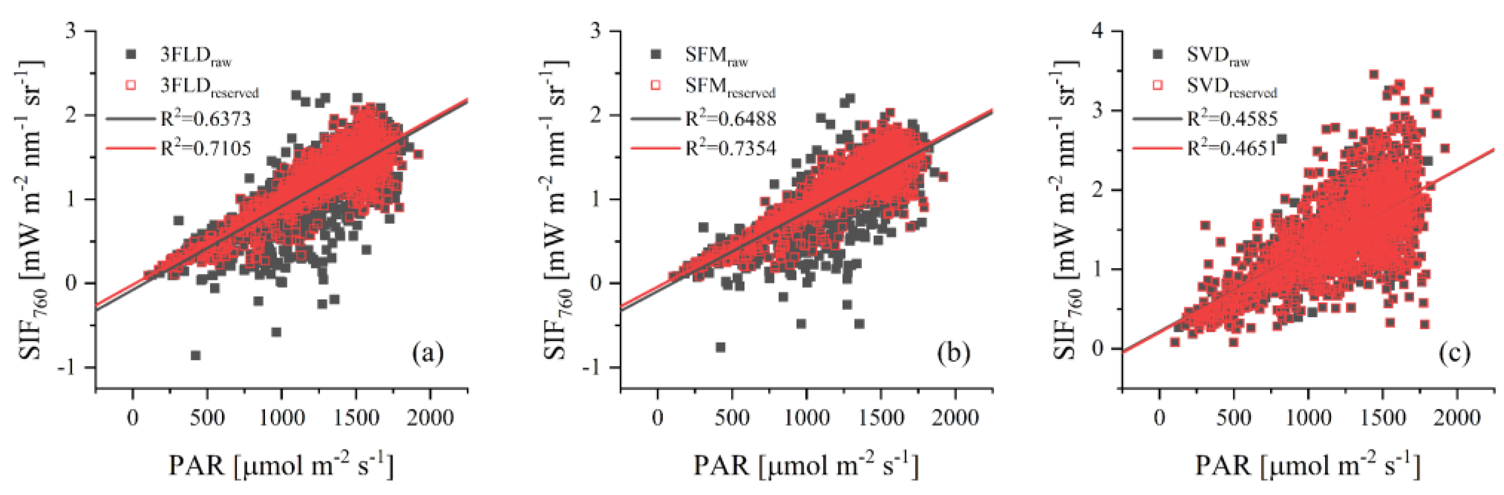 Remotesensing 14 02083 g008