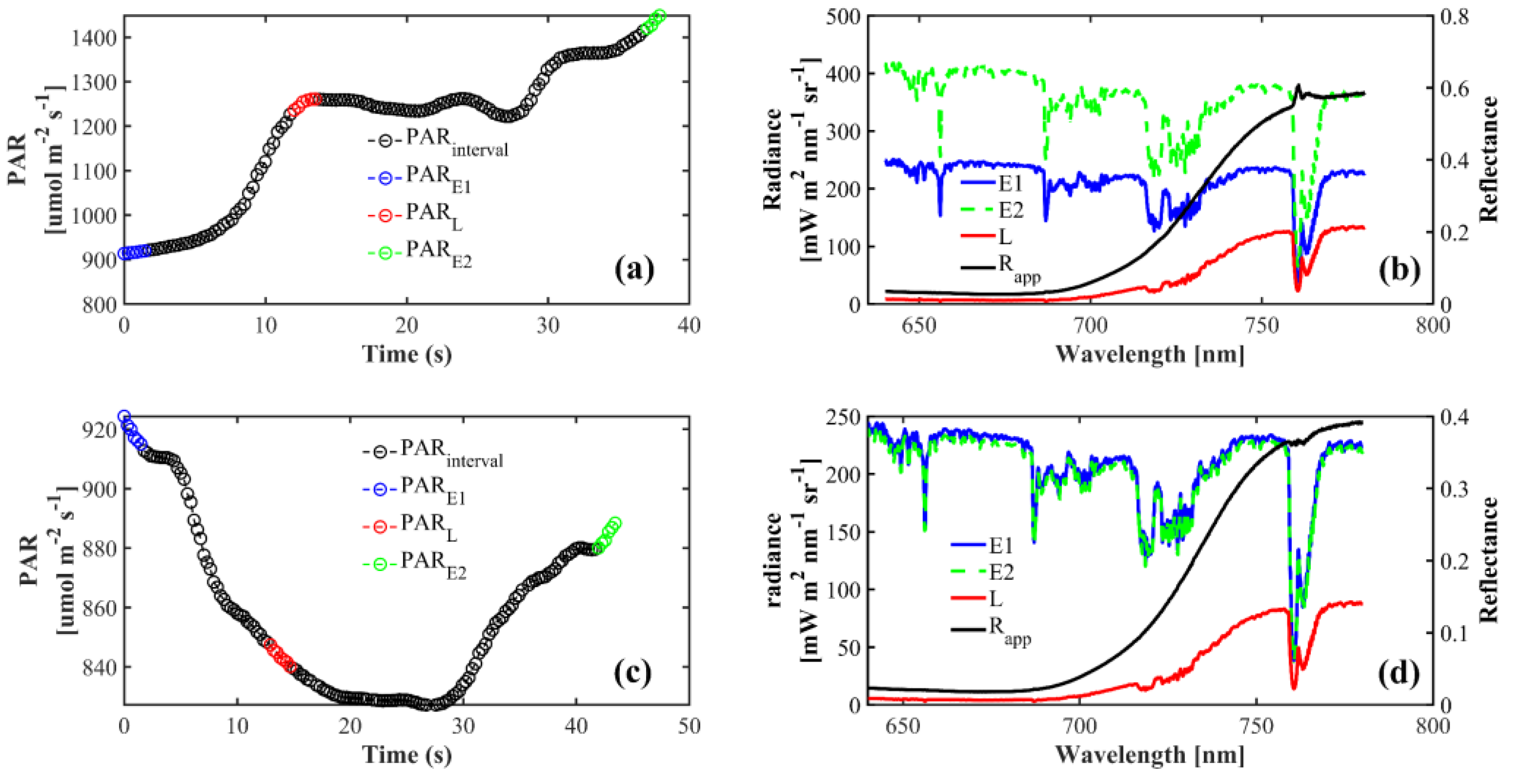 Remotesensing 14 02083 g009