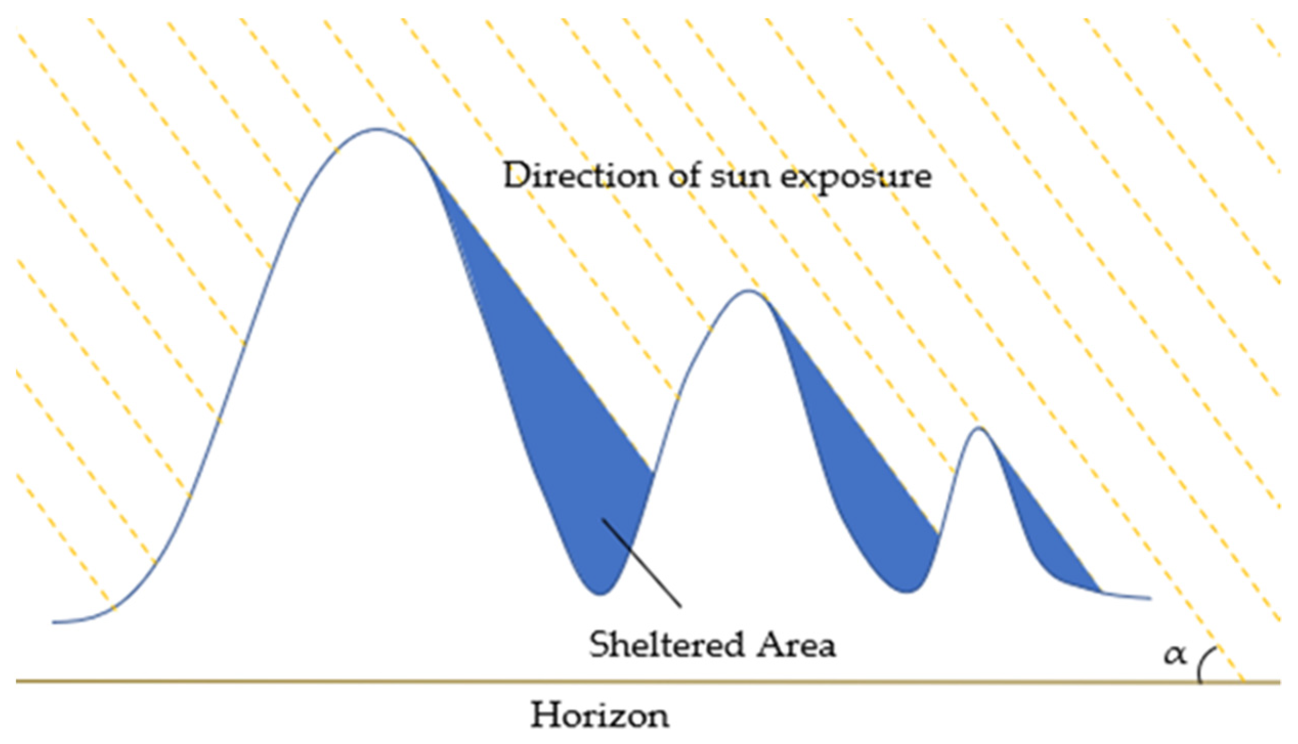 Remotesensing 14 02084 g003