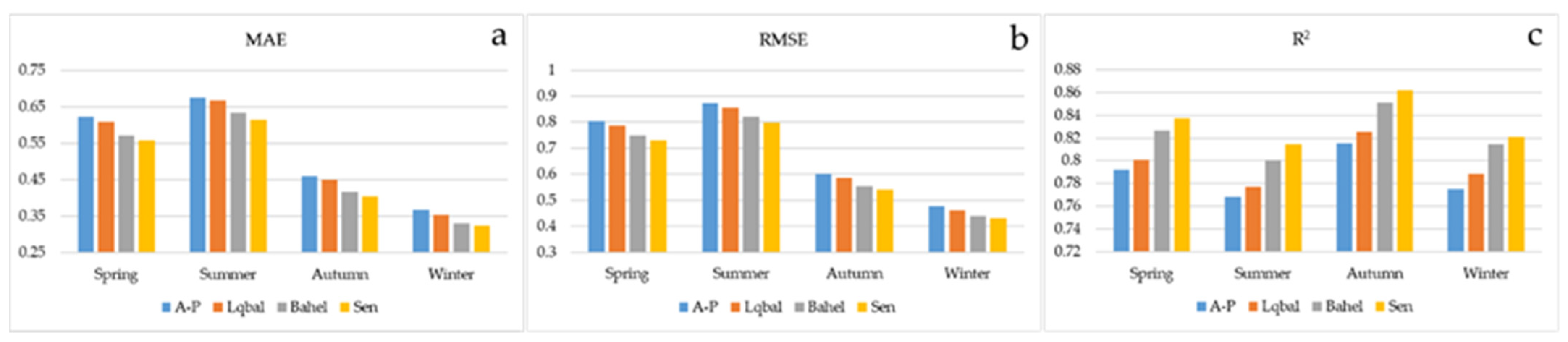 Remotesensing 14 02084 g005