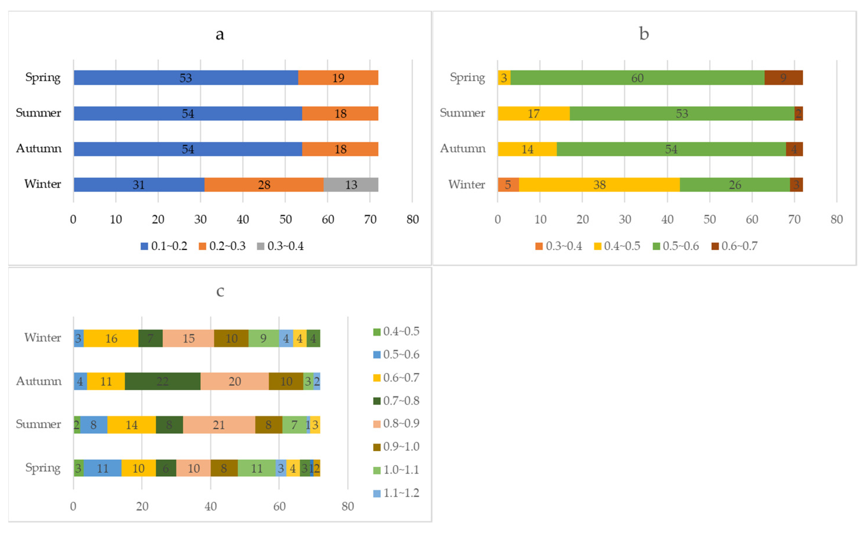 Remotesensing 14 02084 g007