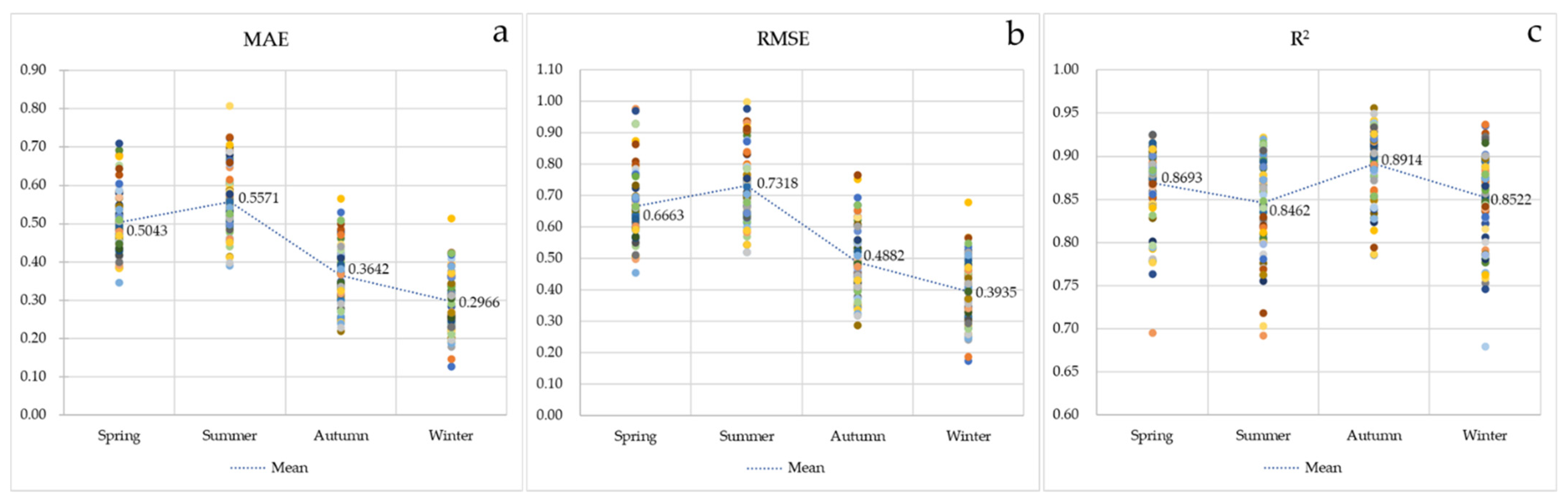 Remotesensing 14 02084 g010