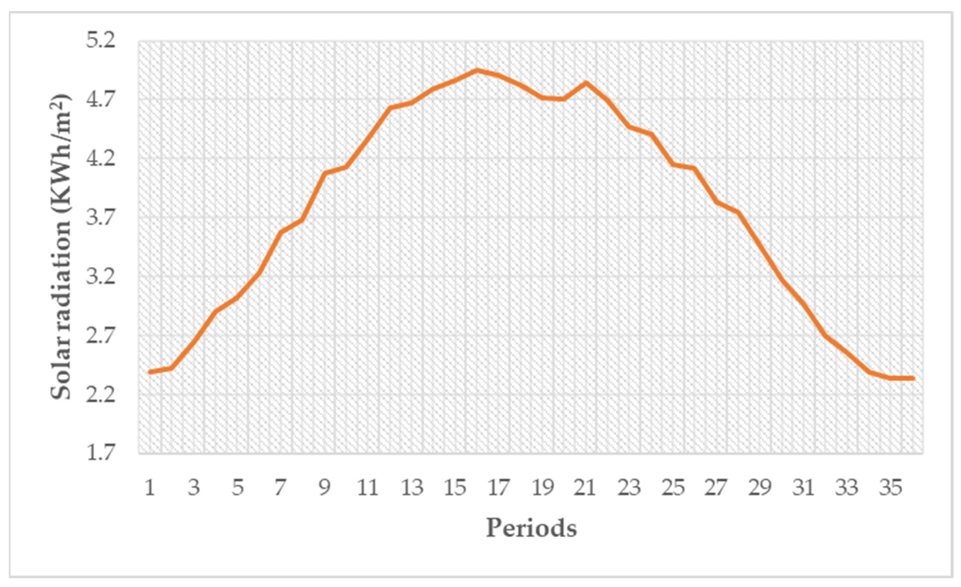Remotesensing 14 02084 g013