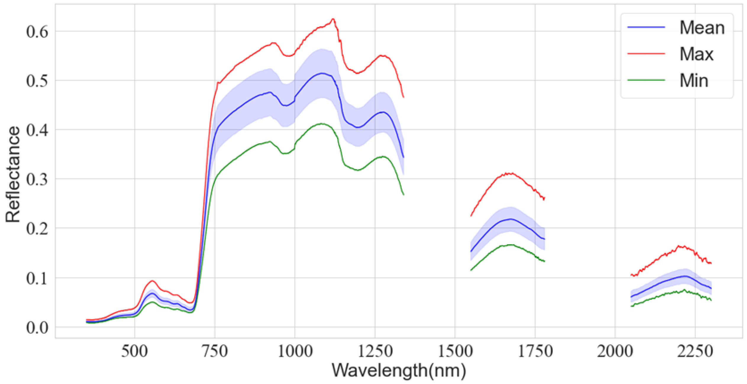 Remotesensing 14 02086 g008 Remotesensing 14 02086 g008