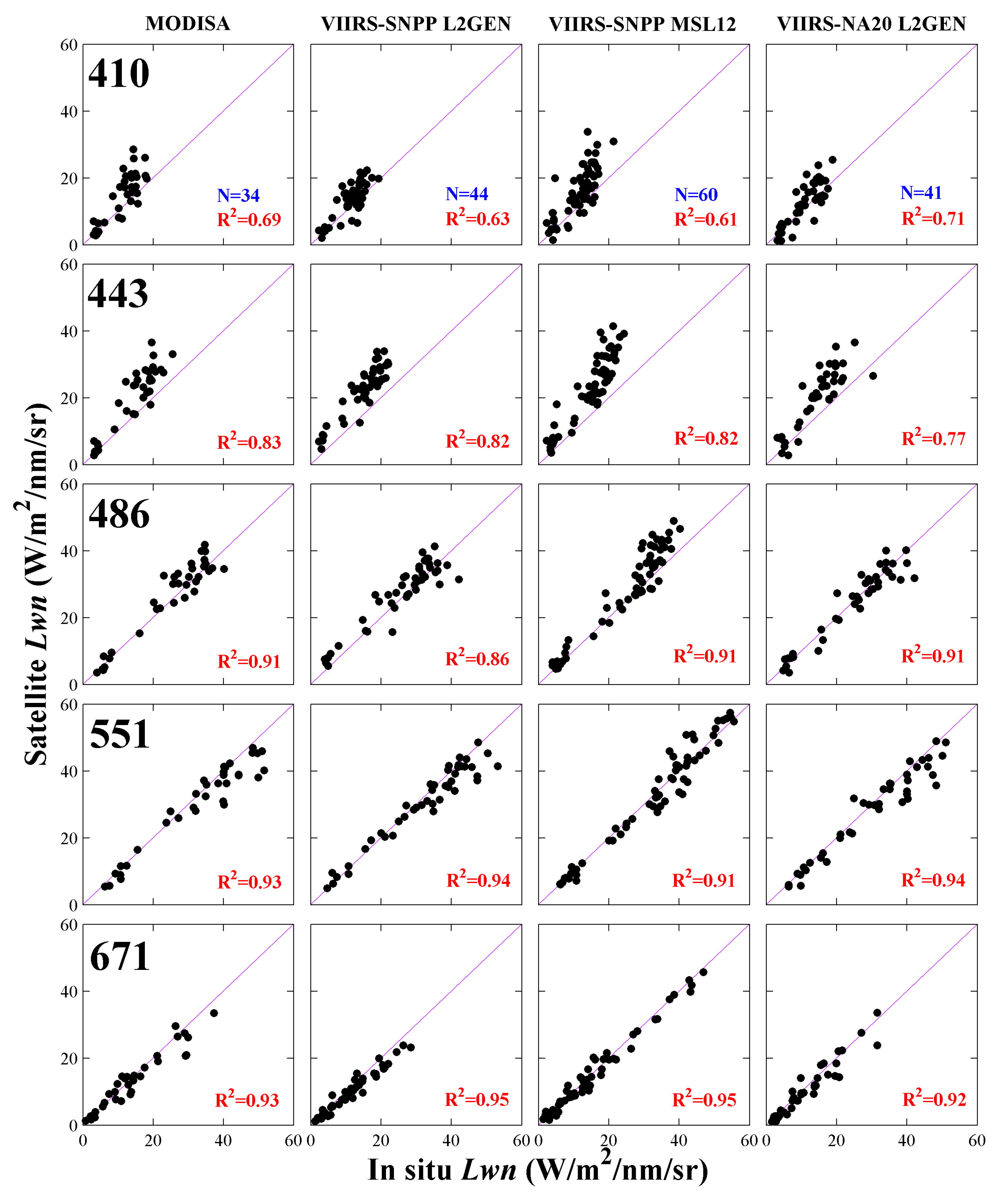 Remotesensing 14 02089 g004