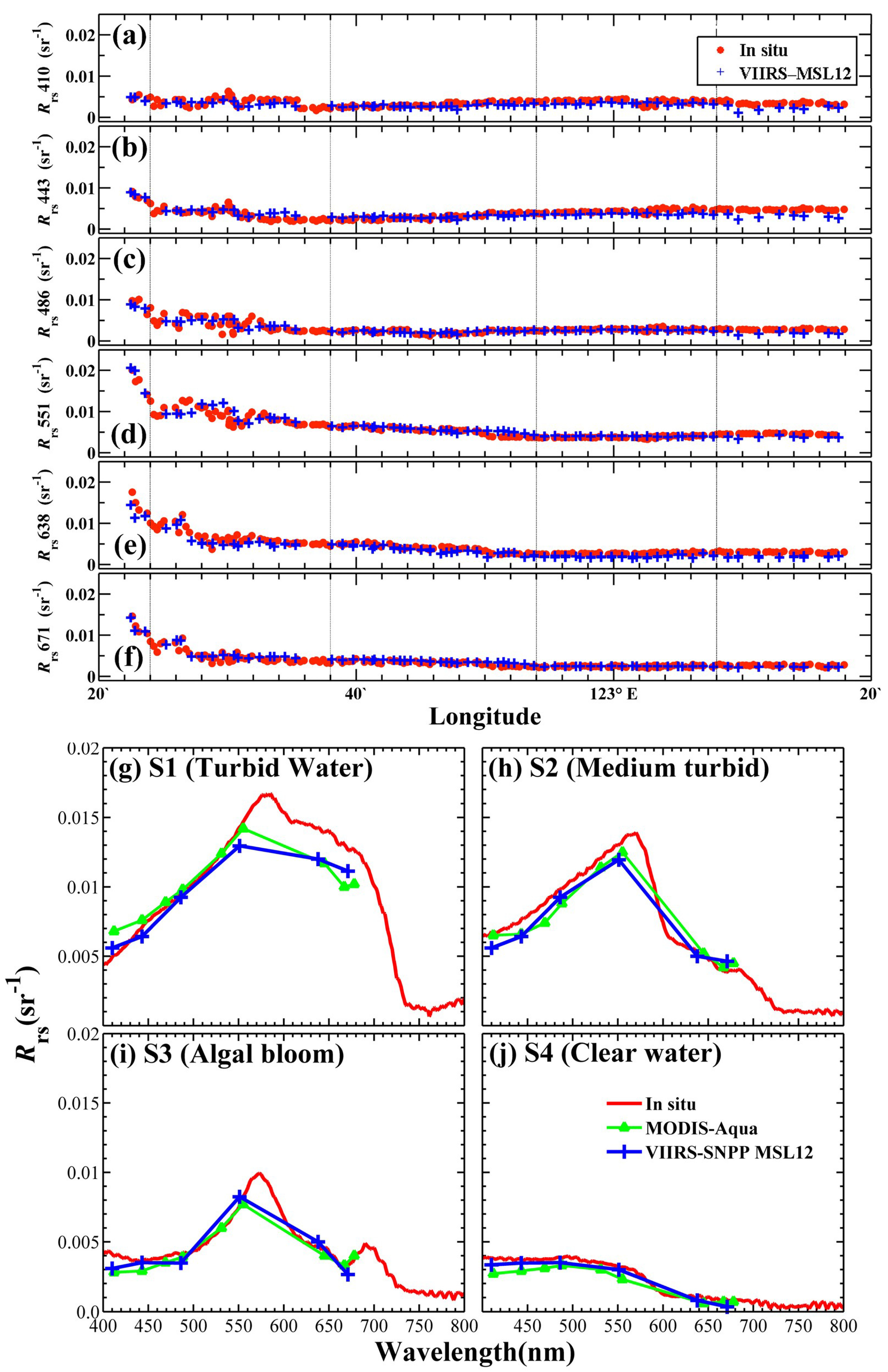 Remotesensing 14 02089 g005