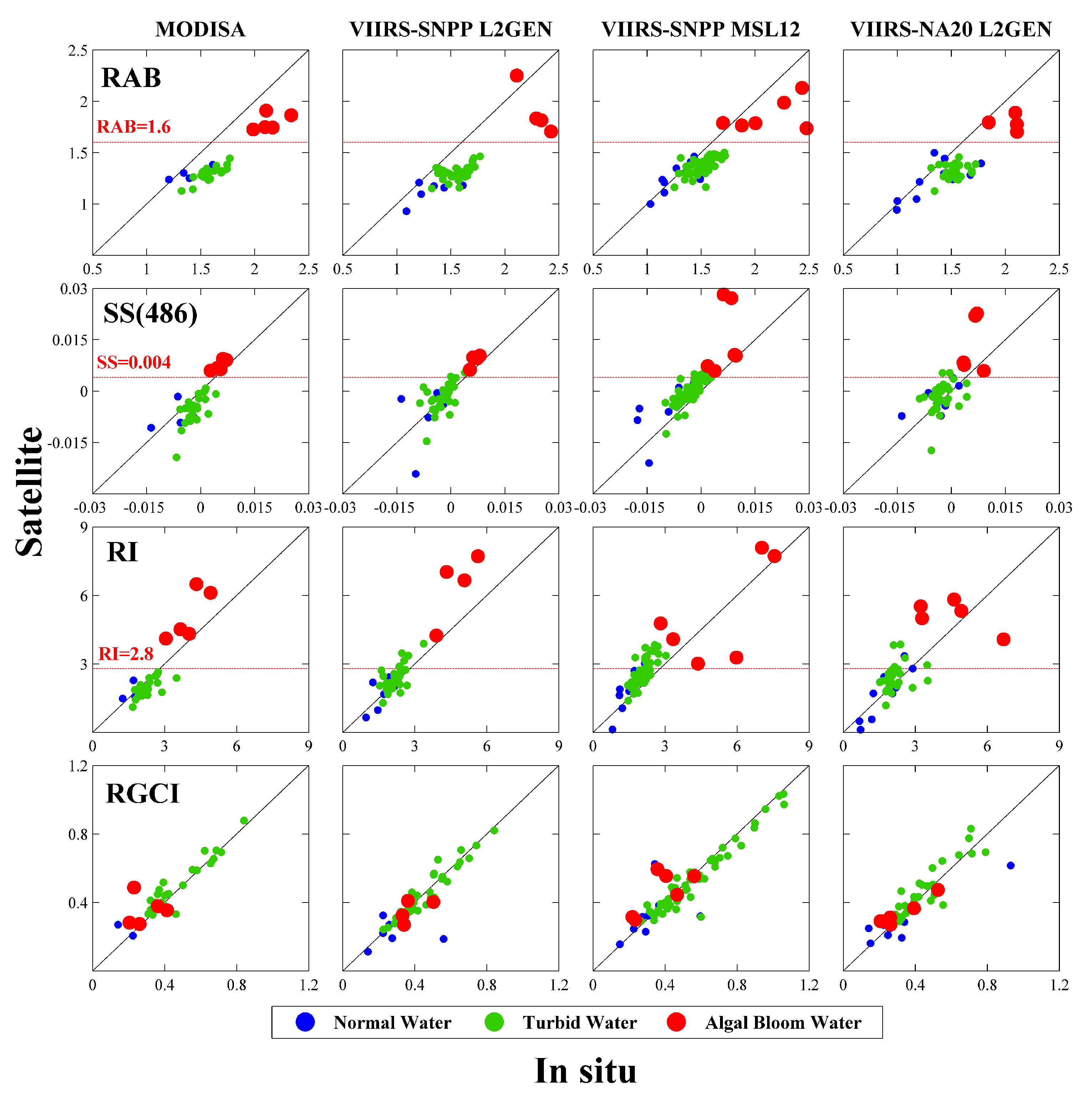 Remotesensing 14 02089 g006