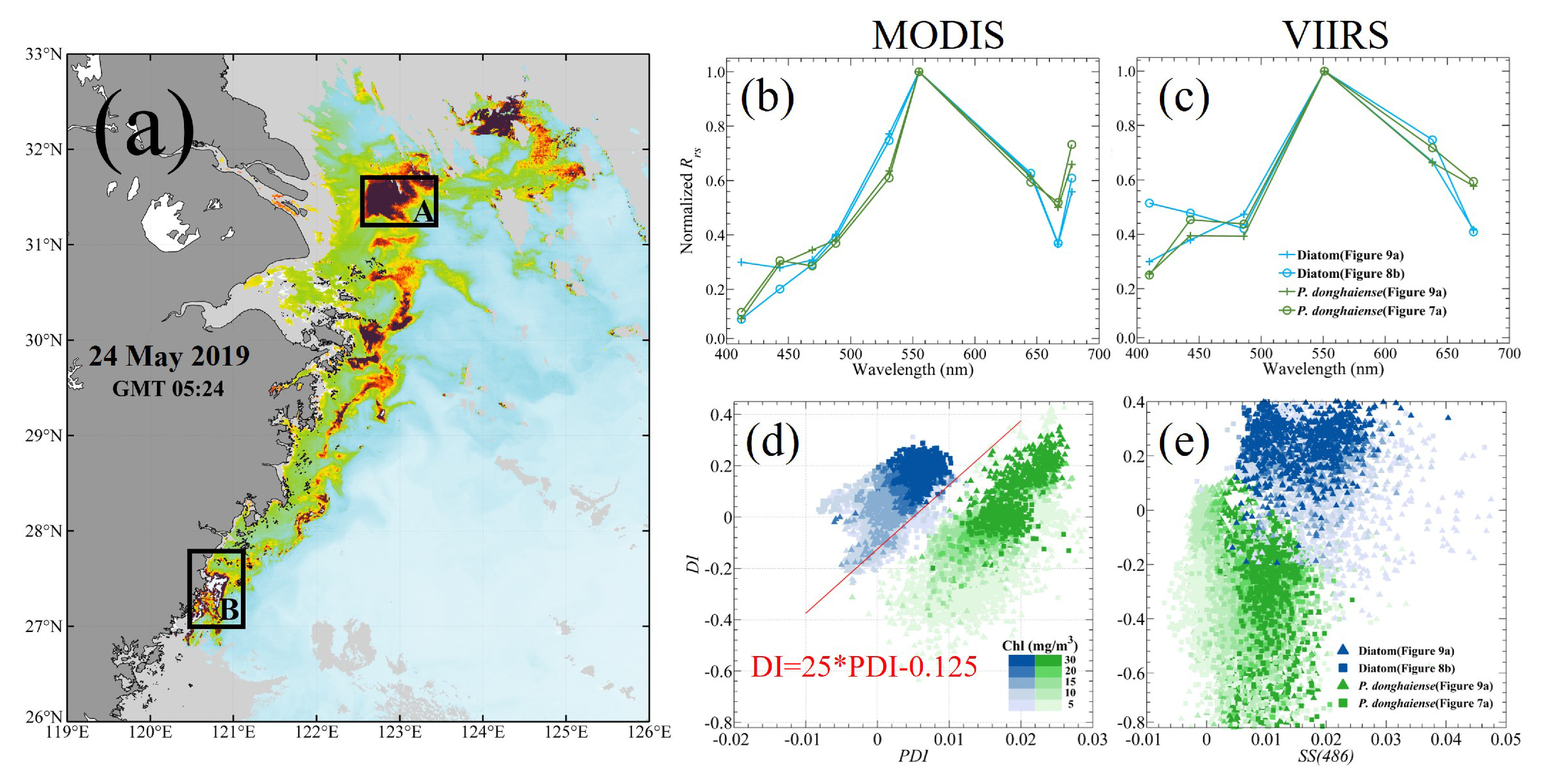 Remotesensing 14 02089 g009