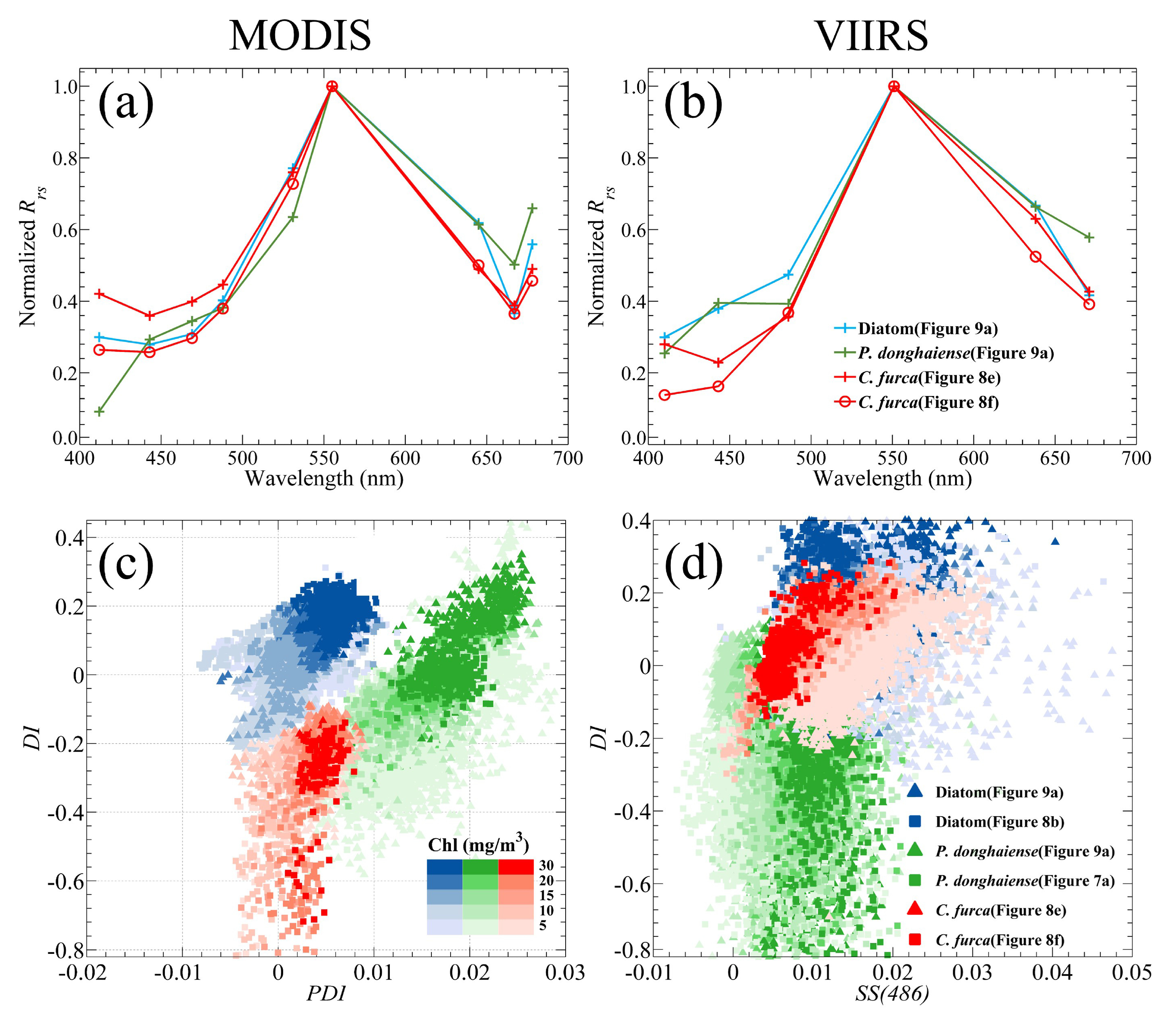 Remotesensing 14 02089 g010