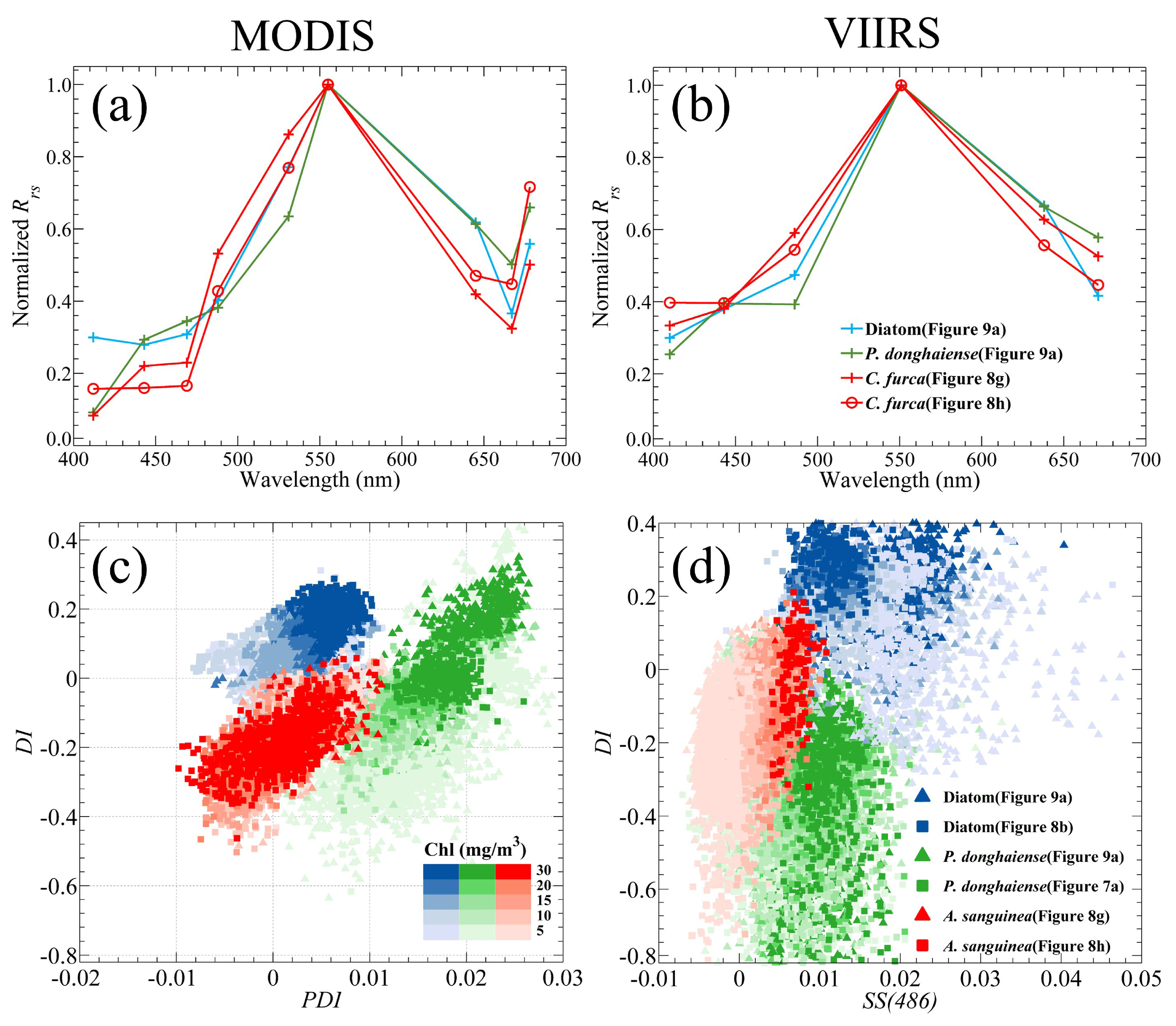 Remotesensing 14 02089 g011