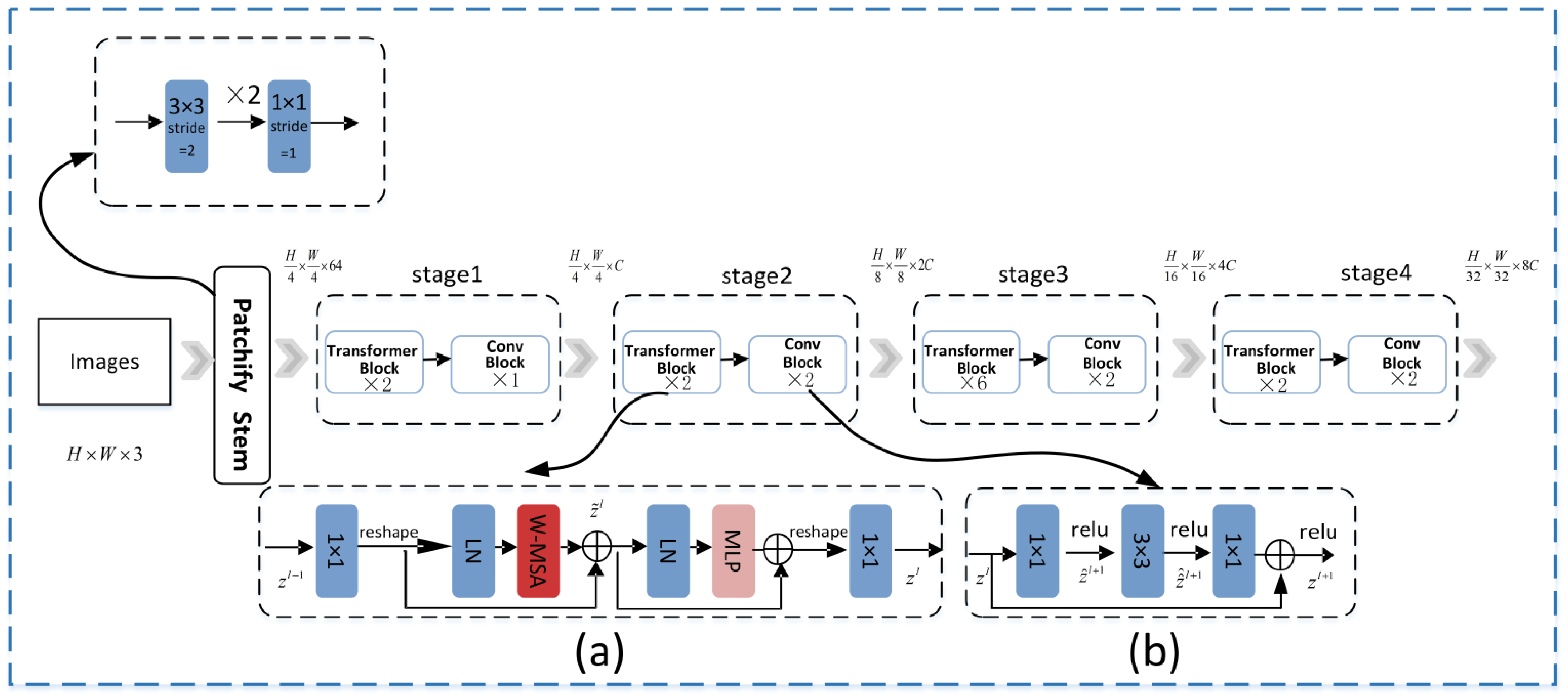 Remotesensing 14 02090 g002