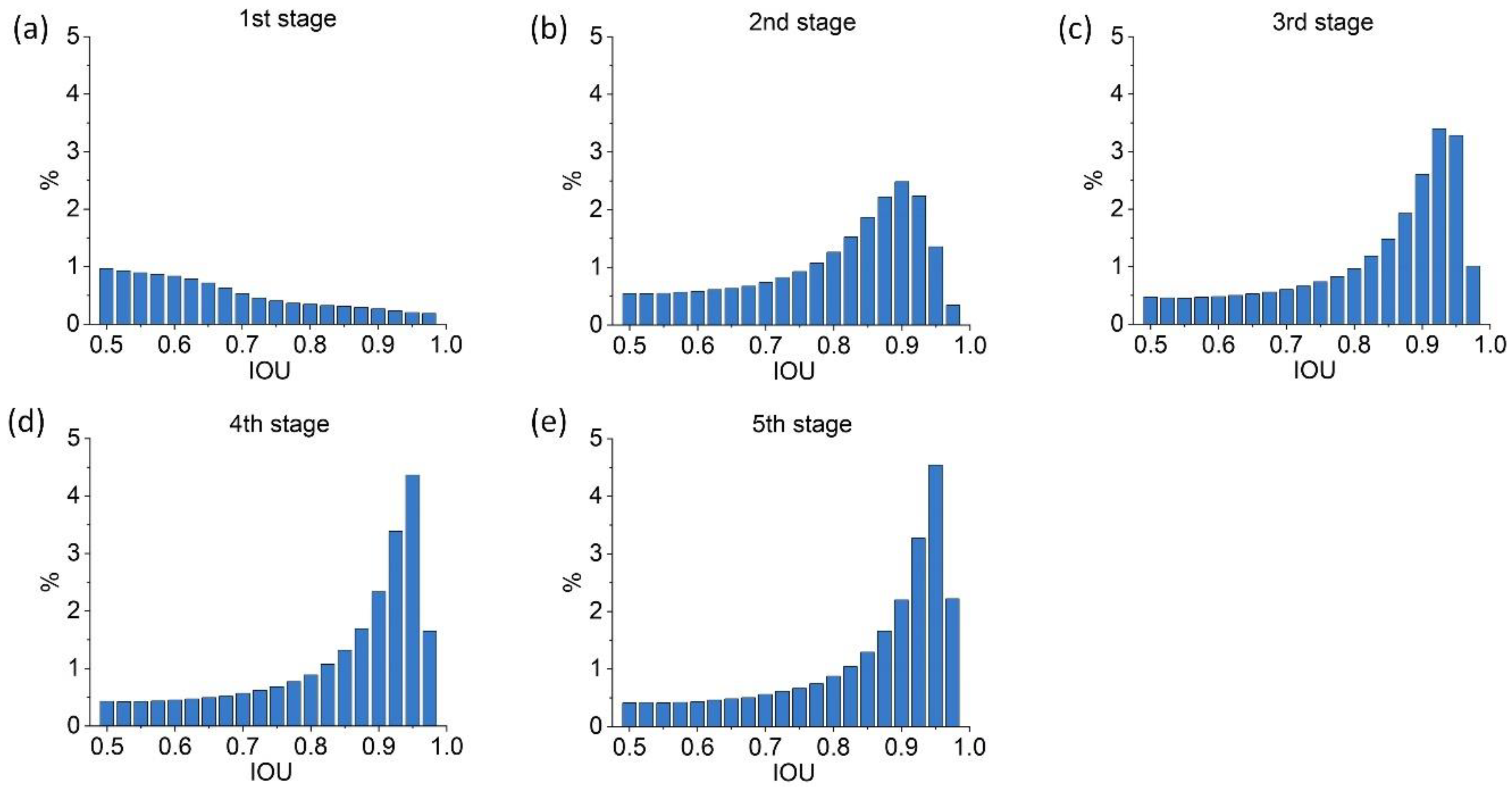 Remotesensing 14 02091 g001