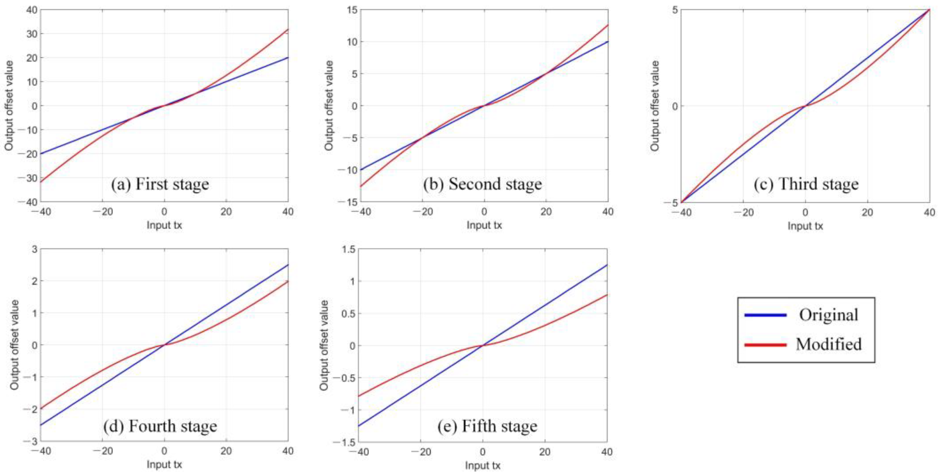 Remotesensing 14 02091 g004