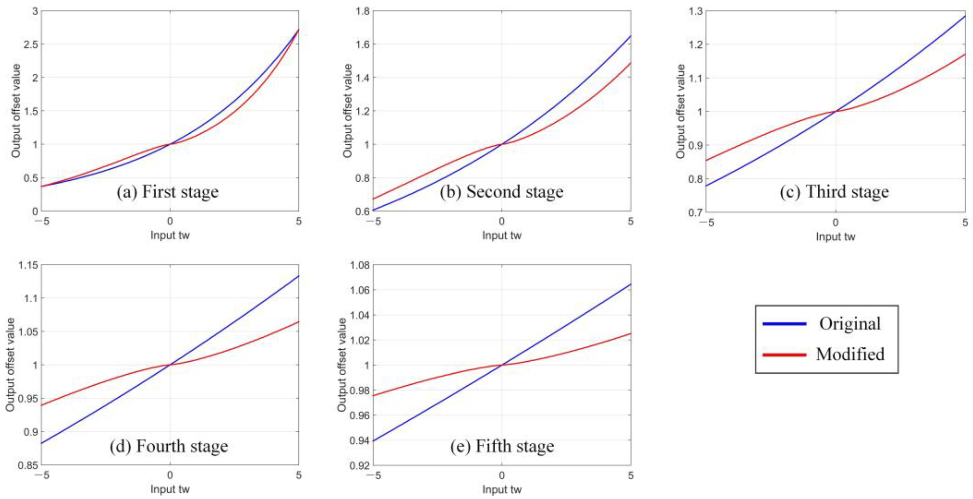Remotesensing 14 02091 g005